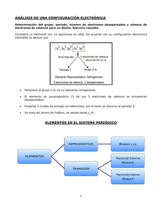 4
ANÁLISIS DE UNA CONFIGURACIÓN ELECTRÓNICA
Determinación del grupo, período, número de electrones desapareados y número de
electrones de valencia para un átomo. Ejercicio resuelto:
Considere un elemento con 15 electrones en total. De acuerdo con su configuración electrónica
extendida se deduce que
 Pertenece al grupo V-A, es un elemento nitrogenoide.
 El elemento es paramagnético (3 de sus 5 electrones de valencia se encuentran
desapareados)
 Presenta 3 niveles de energía con electrones, por lo tanto se ubica en el período 3.
 Se trata del átomo de Fósforo, en estado basal (15P)
ELEMENTOS EN EL SISTEMA PERIÓDICO
 