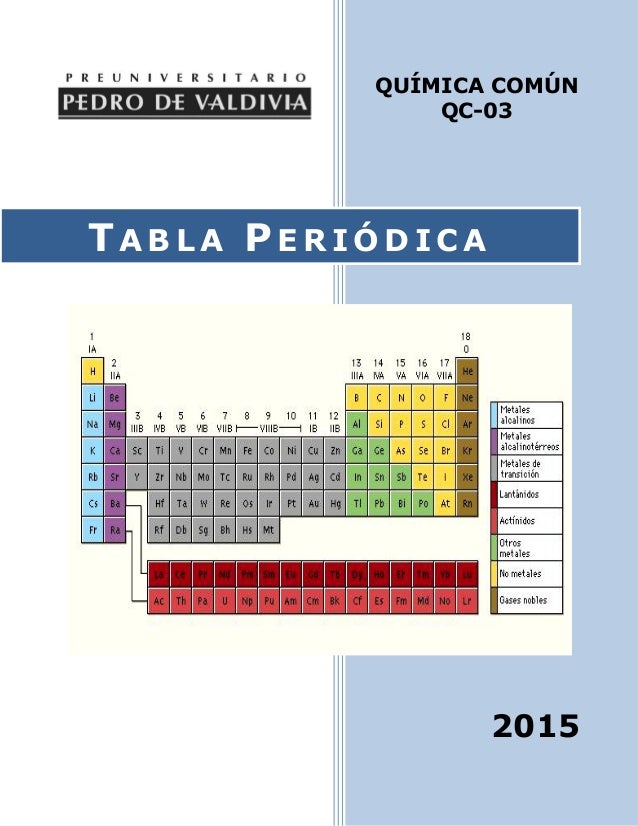 Guia Tabla Periodica