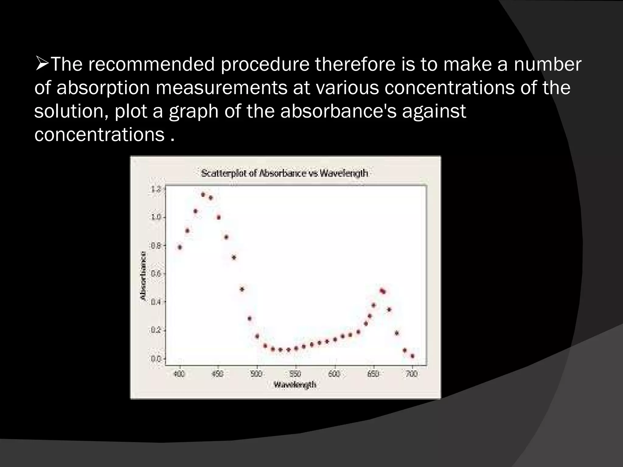The recommended procedure therefore is to make a number of absorption measurements at various concentrations of the solution, plot a graph of the absorbance's against concentrations . 