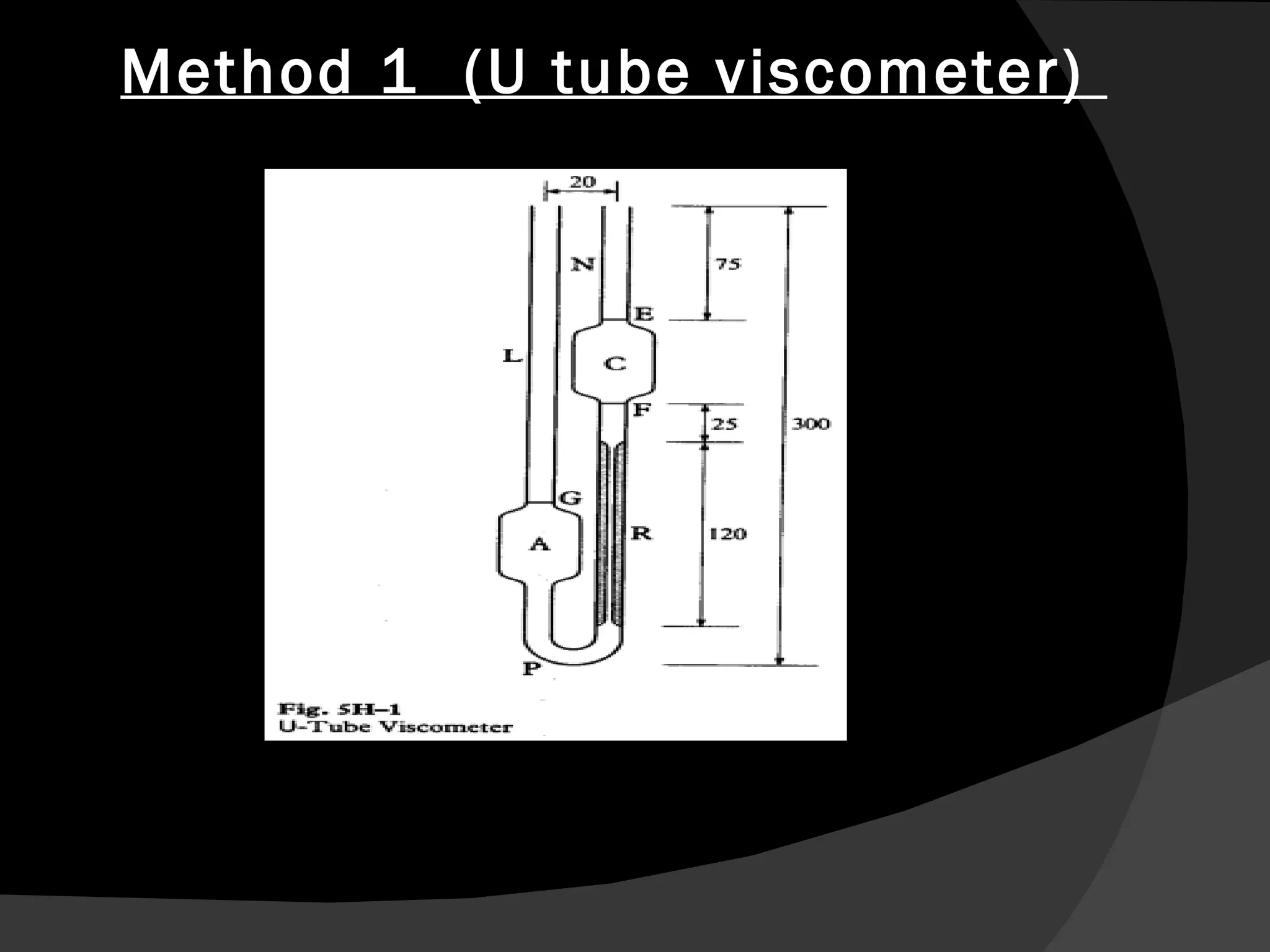 Method 1  (U tube viscometer)  
