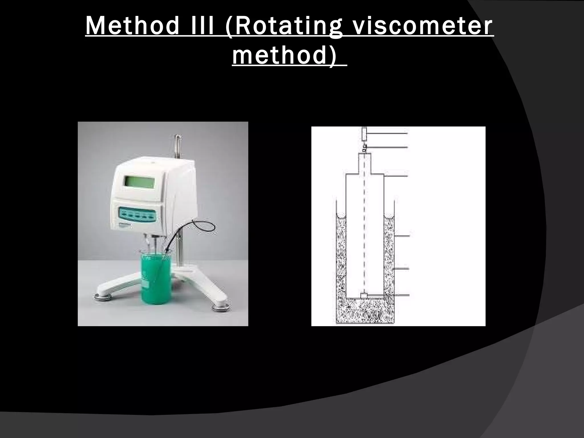Method III (Rotating viscometer method)  