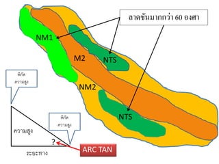 ลาดชันมากกว่า 60 องศา
          NM1

                             M2    NTS
 พิกด
    ั
ความสูง
                             NM2


                    พิกด
                       ั                 NTS
                   ความสูง
ความสูง
               ?
     ระยะทาง                  ARC TAN
 