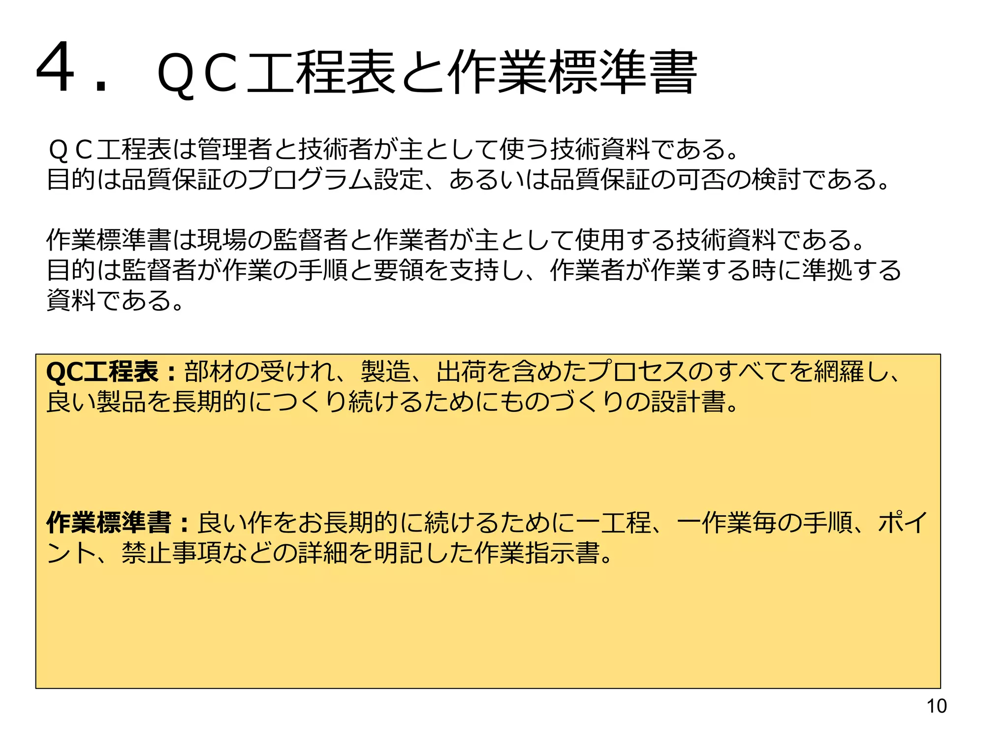 10
”工程記号”は日本における工業標準を定めたＪＩＳ規格の中でも決
められておりこの記号を使用すればお客様にＱＣ工程表を提出した場
合でも理解できます。
名称 記号 意味
加工
○ 原材料、材料、部品又は製品の形状、性質に変化
を与える過程を表します。
運搬
○ 原材料、材料、部品又は製品の位置に変化与える
を過程を表します。
貯蔵
▽ 原材料、材料、部品又は製品を計画により貯えて
いる過程を表します。
滞留
原材料、材料、部品又は製品を計画に反して貯え
ている過程を表します。
数量検査
□ 原材料、材料、部品又は製品の個数を測ってその
結果を基準と比較して差異を知る過程を表します
品質検査 ◇
原材料、材料、部品又は製品の品質特性を試験し
てその結果を基準と比較してロットの合格、不合
格又は製品の良品、不良品を知る過程を表します。
５．工程記号：
 