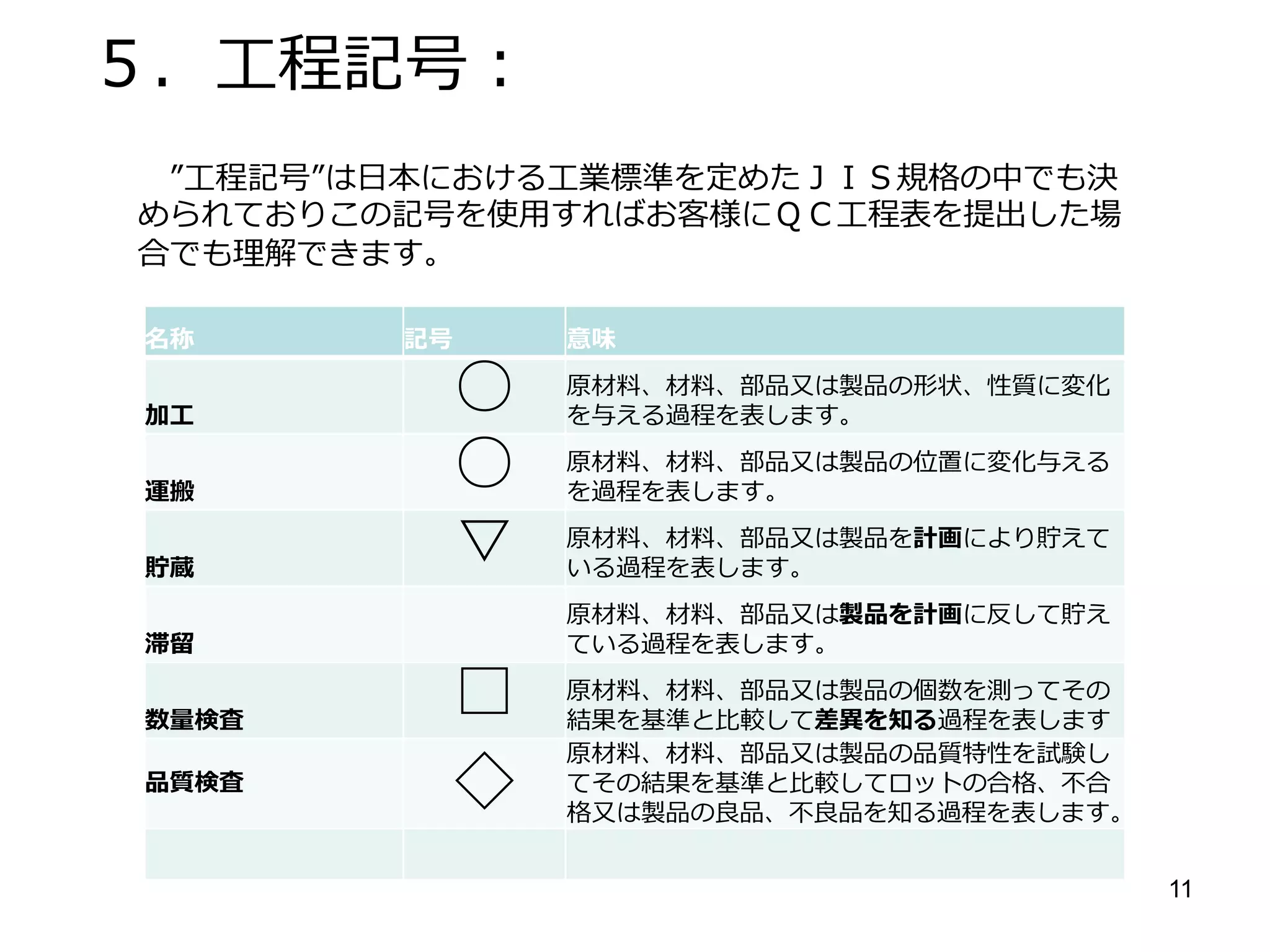 11
ＱＣ工程表の作成
クレイン テクノ コンサルティング
Crane Techno Consulting
 