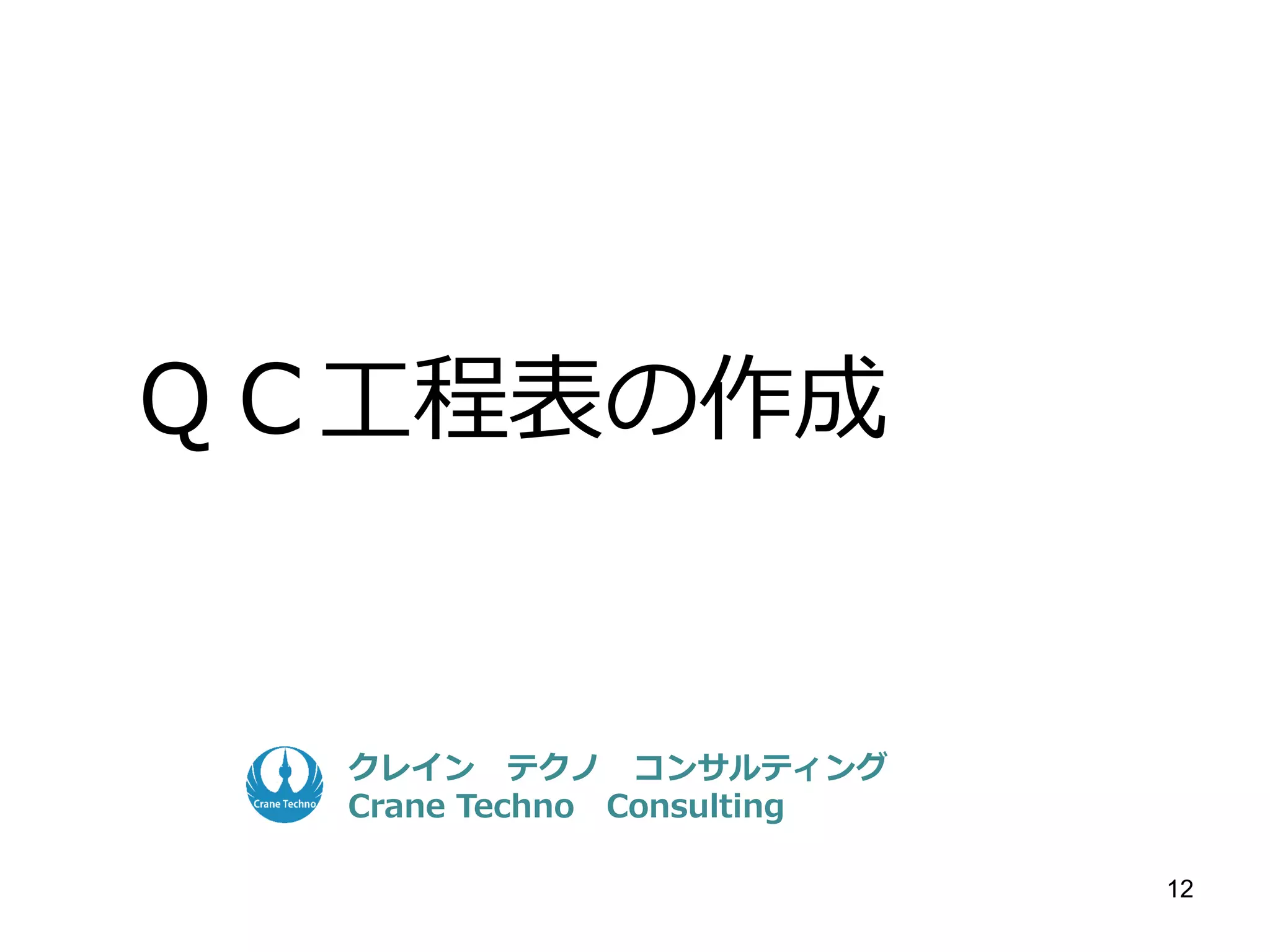 12
１．ＱＣ工程図のフォーム
ＱＣ工程表には決められた一定の様式はない、製品の種類、業種により自
由に様式を決めてよいが下記の点が必ず必要な項目である。
①工程のステップ
②各工程の管理点（管理特性と品質特性）
③各工程の管理方法（規格、製造基準、設備、検査方法、作業者の条件、
記録様式等）
管
理
特
性
（
原
因
を
確
認
）
品
質
特
性
（
結
果
を
確
認
）
管
理
方
法
（
測
定
・
検
査
方
法
を
確
認
）
 