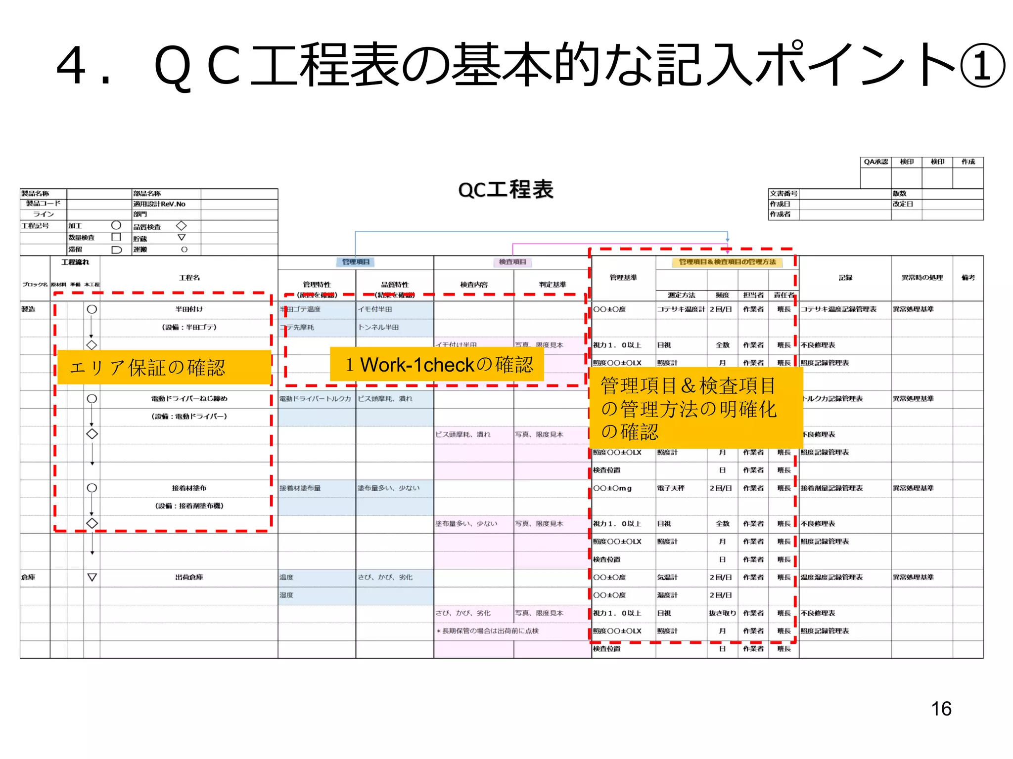 16
５．ＱＣ工程表の基本的な記入ポイント②
５Ｍ
(man,machine,method,mat
erial)の区分が明確化され
て管理点の対象が特定で
きるように明記
 
