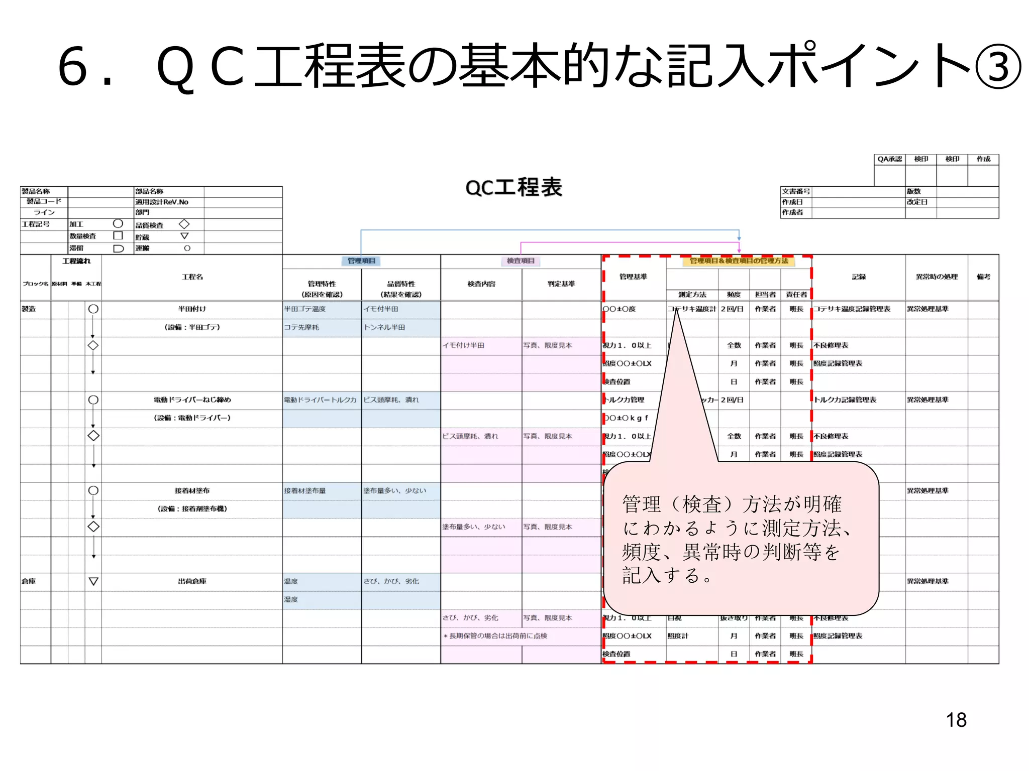 18
ＱＣ工程表の活用、事例
クレイン テクノ コンサルティング
Crane Techno Consulting
 