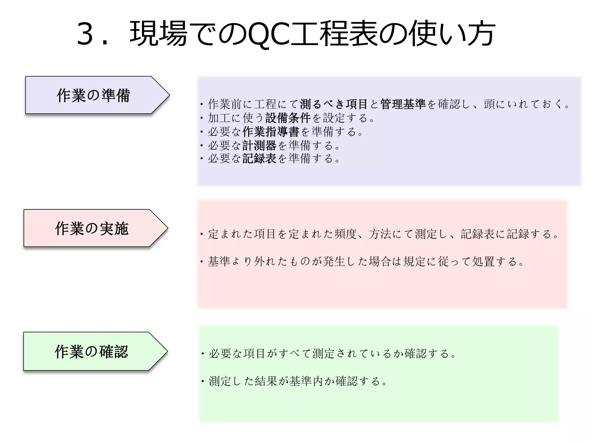 ４． エリア保証の管理ポイント
記入実例１
22
受入検査、最終工程検査及び
出荷物検査等のブロック保証
を確保する為の検査の管理ポ
イント（検査項目、判定基準）
の内容が把握出来るように簡
潔に記載。
 
