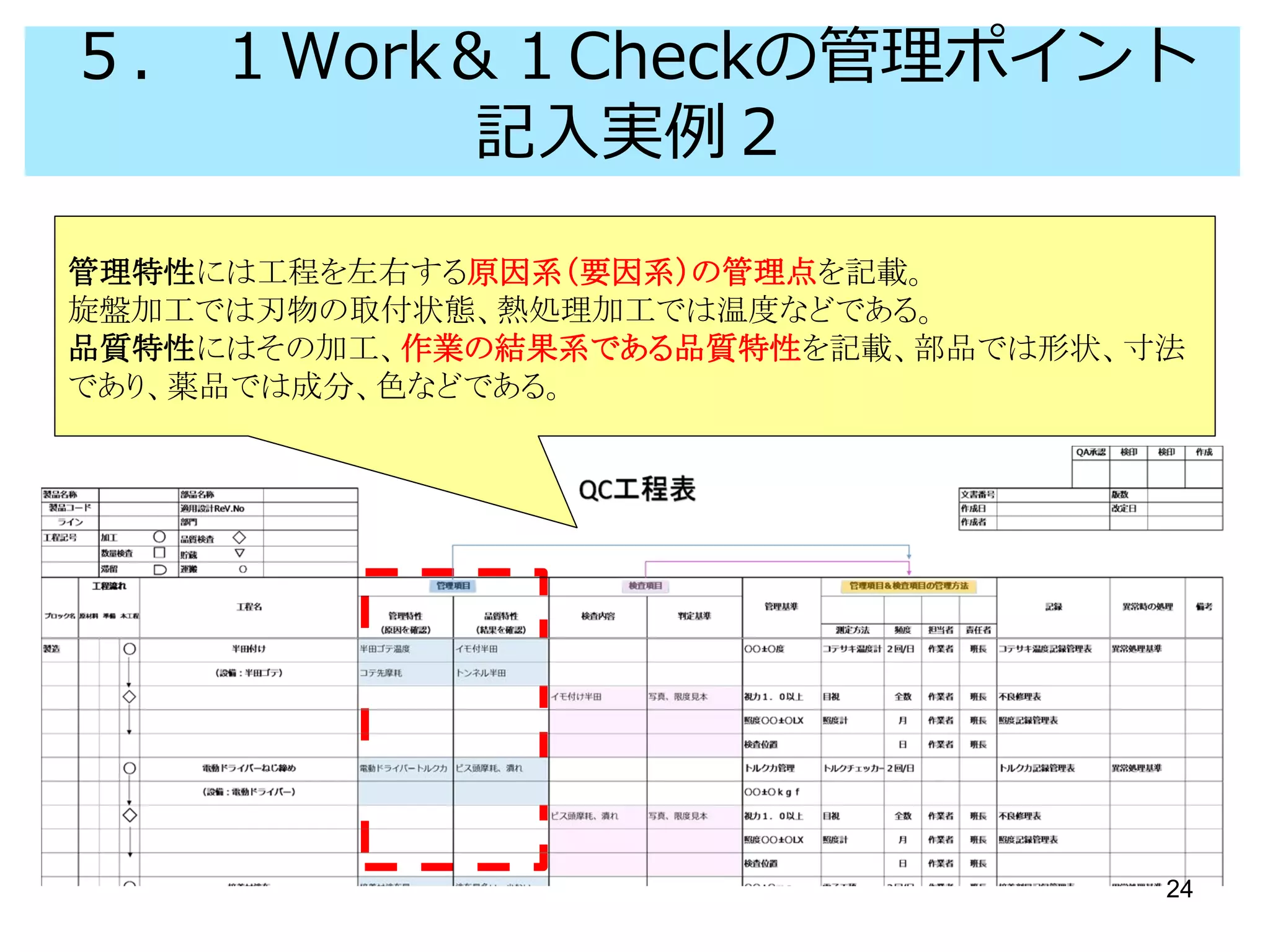 24
６． １Work＆１Checkの管理ポイント
記入実例３
加工作業を品質保証する為に行う検査の管理（検査）方法を記入、具体的には頻
度、サンプリング方法、管理資料担当者等を簡潔に記入。
 