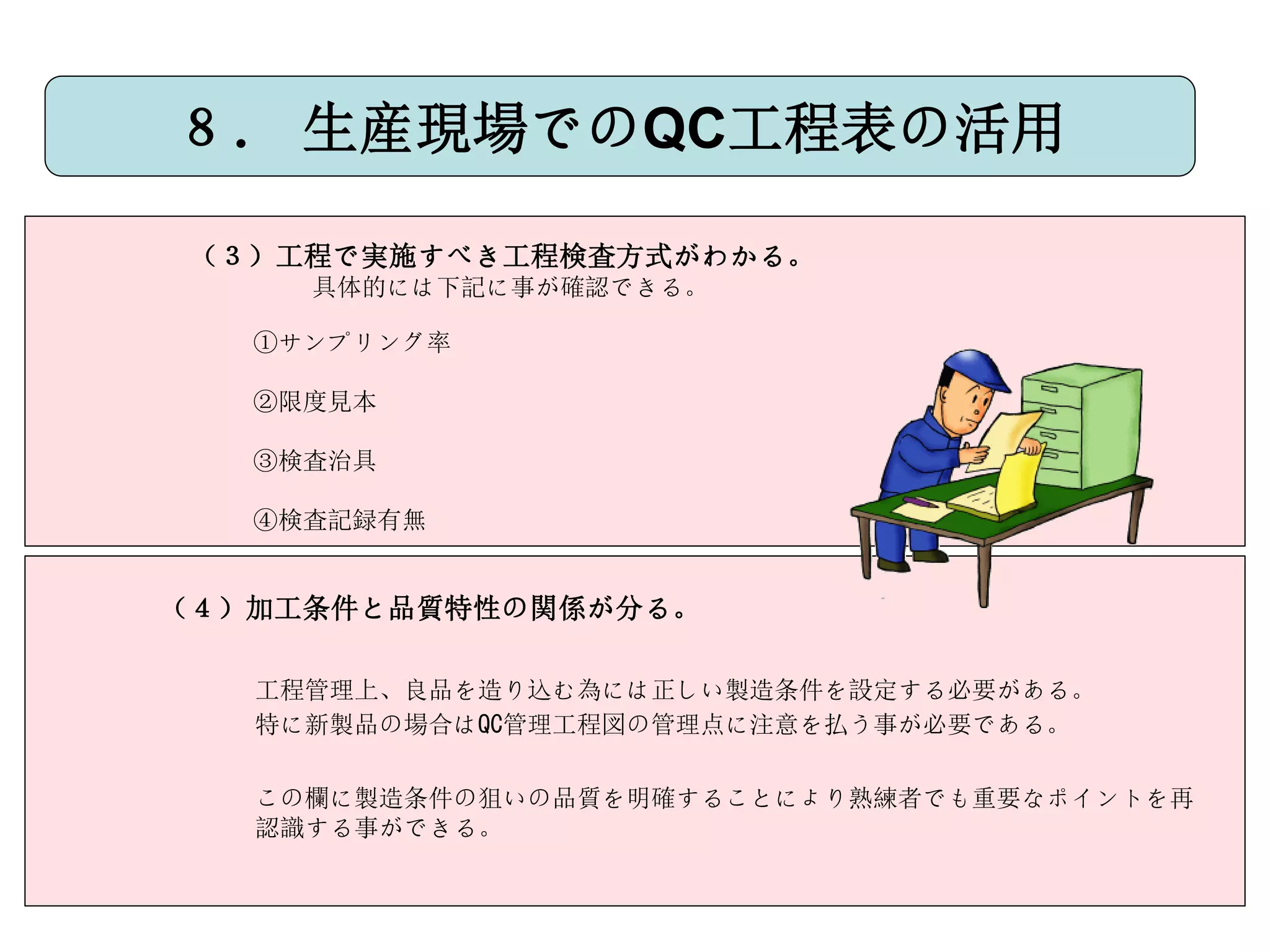 27
（５）監督者が作業の準備と現場作業の指導監督に使用する。
作業の準備とは工程で使用する資材、設備、作業指導書、ならびに記録様
式を作業配置前に用意する事である。
又、作業の指導監督とは工程ならびに作業の説明をする事である。
QC管理工程図に従って工程、あるいは作業を進めていなければ品質保証は
できない。
（６）作業交代時に引き継ぎ資料とする。
作業者が他の作業者と交代する時に作業内容の引き継ぎが必要である。
QC管理工程図を用いて前後工程の作業内容を説明し引き継ぎを行う。
９． 生産現場でのQC工程表の活用
 