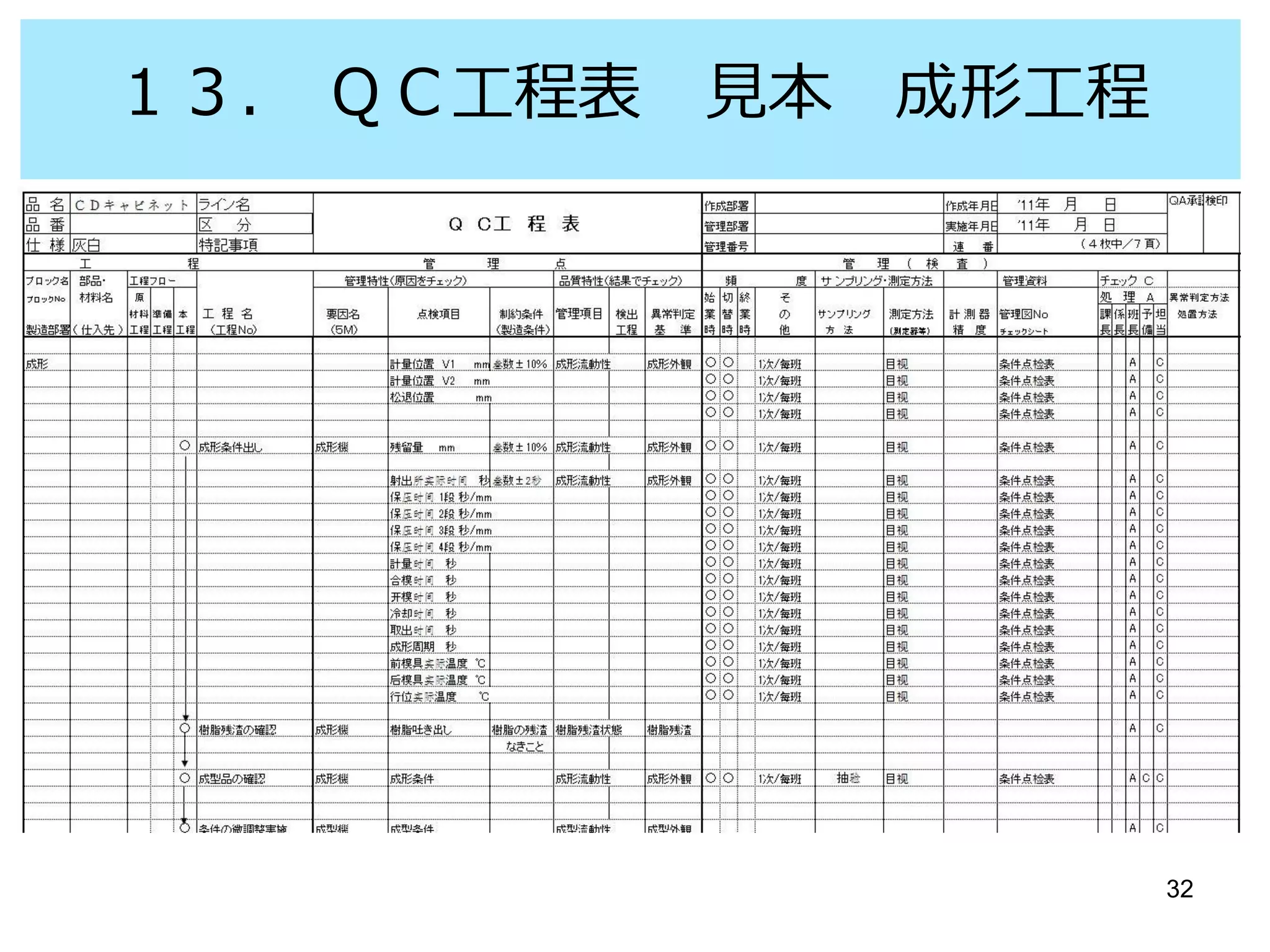 32
１４． ＱＣ工程表 見本 塗装工程
 