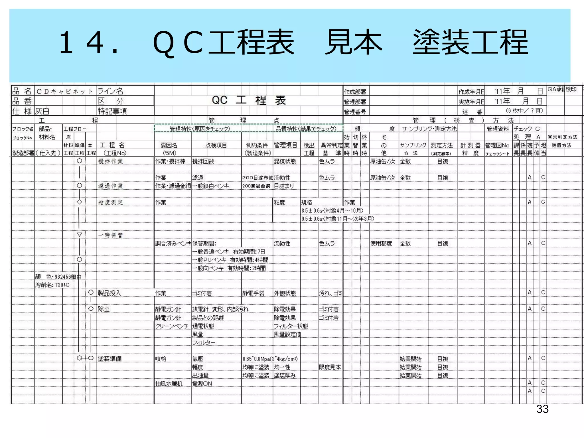 33
１５． ＱＣ工程表 見本
ＬＥＤ照明 ＳＭＴ工程
 