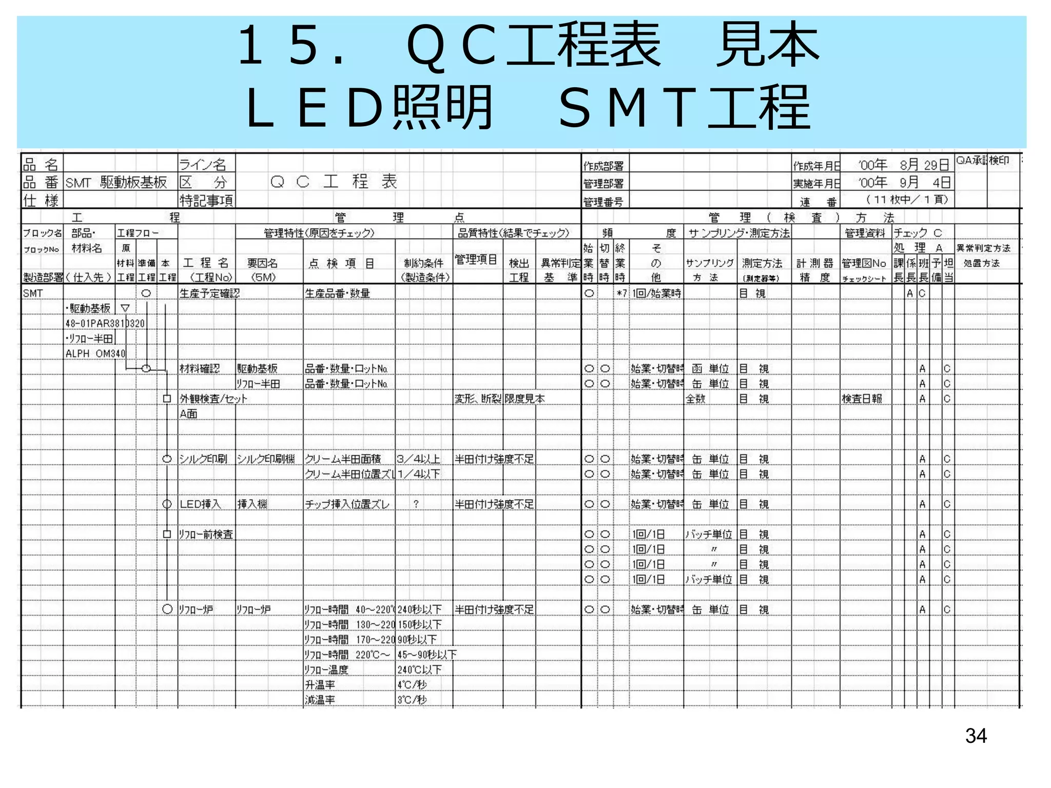 34
１６． ＱＣ工程表 見本
ＬＥＤ照明 組立工程
 