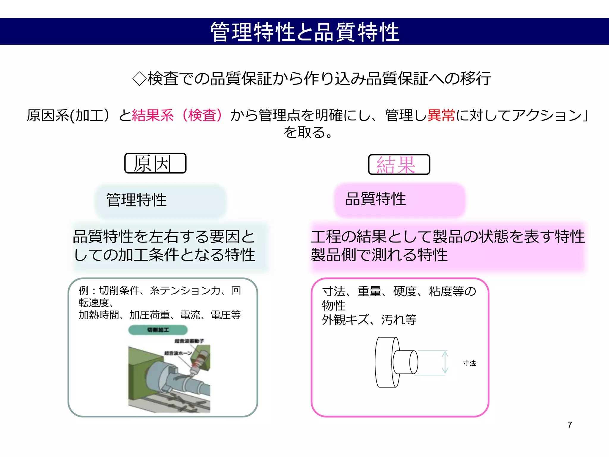 7
管理方法（管理方式）
項目 内容 具体例
測定（検査）項目 何を測定するのか？ 温度、寸法、重力等
測定（検査）方法 どのように測定するのか？ デジタル温度計、ノギス、デジタル天秤
測定（検査）頻度 何回、測定するのか？ シフト毎、日々、月毎
測定（検査）担当 だれが測定するのか？ 作業者、リーダー等
管理（検査）基準 測定結果の判定基準は？ ３５±５℃、５±３ｍｍ、３００±５ｇ
異常時の処理 異常が発生した場合、どのよ
うに処理するのか？
班長に連絡、即時にライン停止
⑤管理（検査）方法
管理とは「測る」「判断する」そして「異常に対してアクションをとる」という
行為である。
ただ、良品かどうかを判断するだけでは工程管理になっていない。
実際に作業する際に測定器、測定方法、測定回数、測定検査基準等を明確にして統
一にしておき、人による管理方法のバラツキを解消し、ＱＣ管理工程図に”管理方法
”として記載する。
 