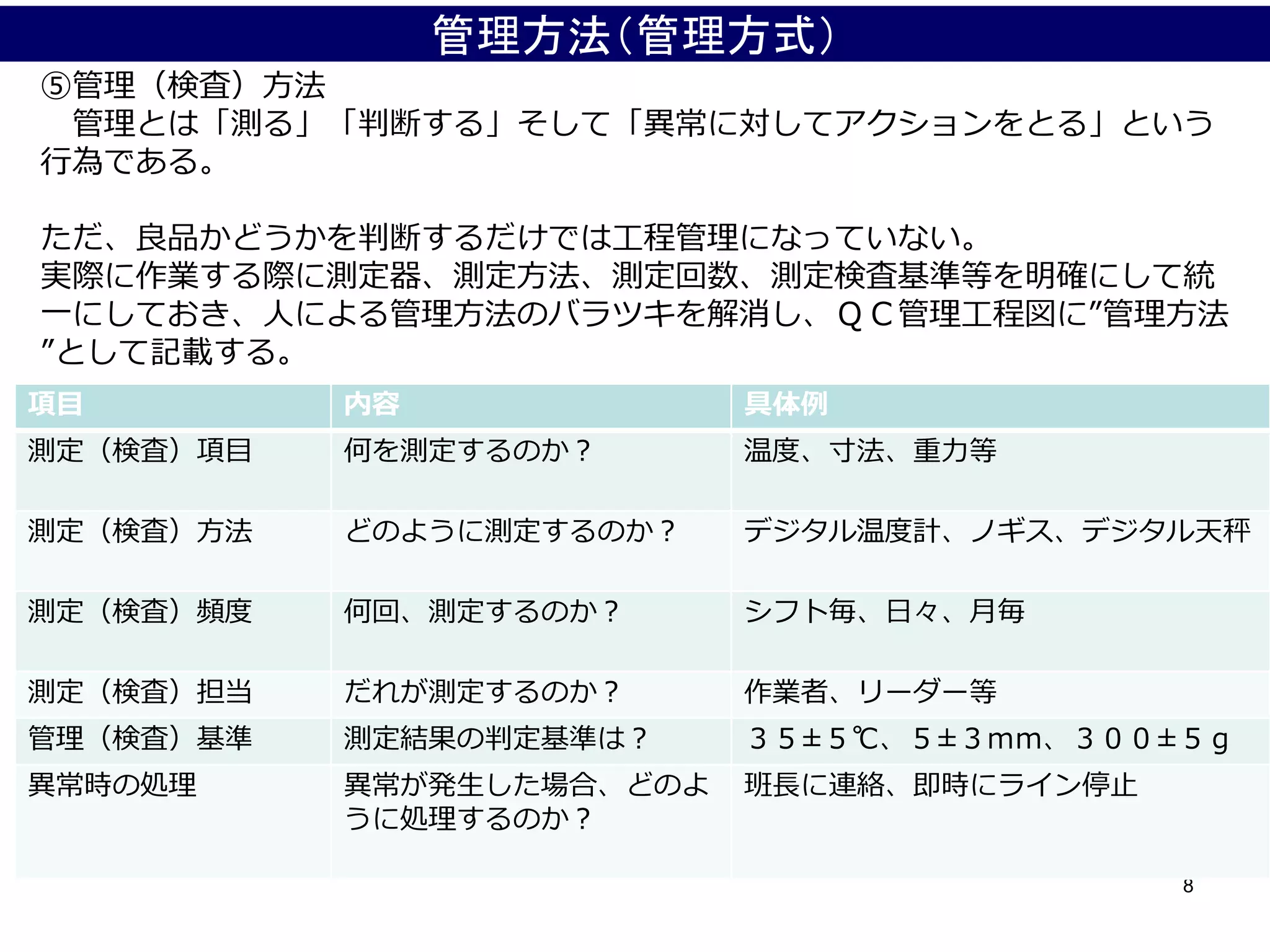8
『１1１ 『 １ 加工 ＆ 1 点検』と『エリア保証』
◇ものづくりでは『１加工-1検査』と『エリア保証』が品質保証の基本
①１加工 １点検：製造の基本は自分で加工したモノを自分て点検するのが基本。
②エリア保証：製造の基本は自工程で生産加工したものを次の工程に渡す際に検査す
るのが基本。
A工程 B工程
エリア保証 エリア保証
作
業
点検加工
作
業
作
業
検
査
作
業
作
業
検
査
 