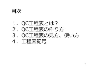 2
ＱＣ工程表とは？
クレイン テクノ コンサルティング
Crane Techno Consulting
 