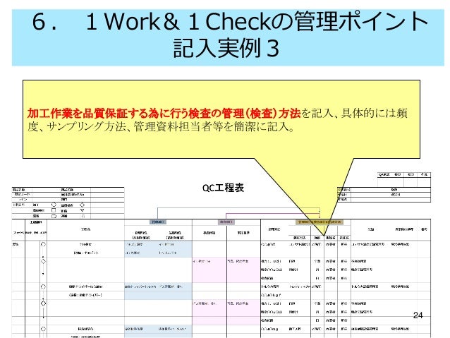 QC工程表の作成と活用、事例集