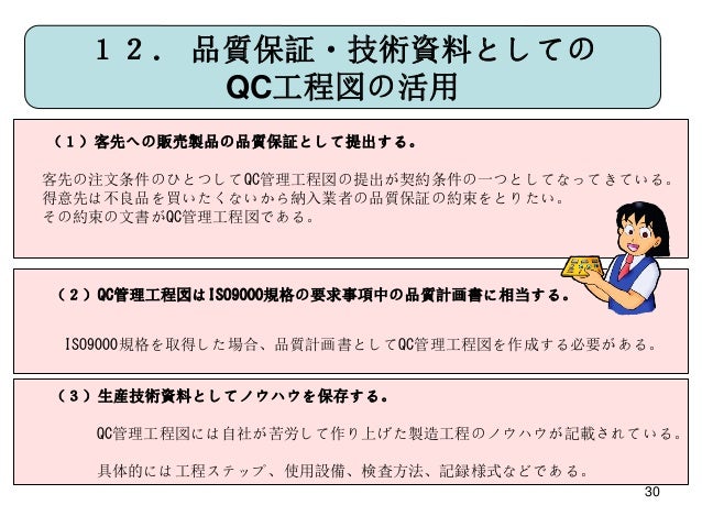 QC工程表の作成と活用、事例集