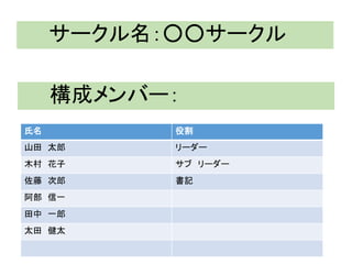 サークル名：○○サークル
氏名 役割
山田 太郎 リーダー
木村 花子 サブ リーダー
佐藤 次郎 書記
阿部 信一
田中 一郎
太田 健太
構成メンバー：
 