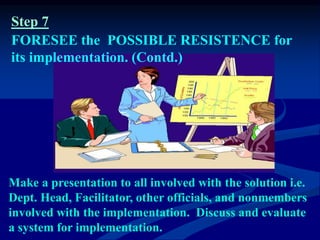Make a presentation to all involved with the solution i.e.
Dept. Head, Facilitator, other officials, and nonmembers
involved with the implementation. Discuss and evaluate
a system for implementation.
Step 7
FORESEE the POSSIBLE RESISTENCE for
its implementation. (Contd.)
 