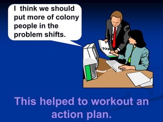 This helped to workout an
action plan.
I think we should
put more of colony
people in the
problem shifts.
 