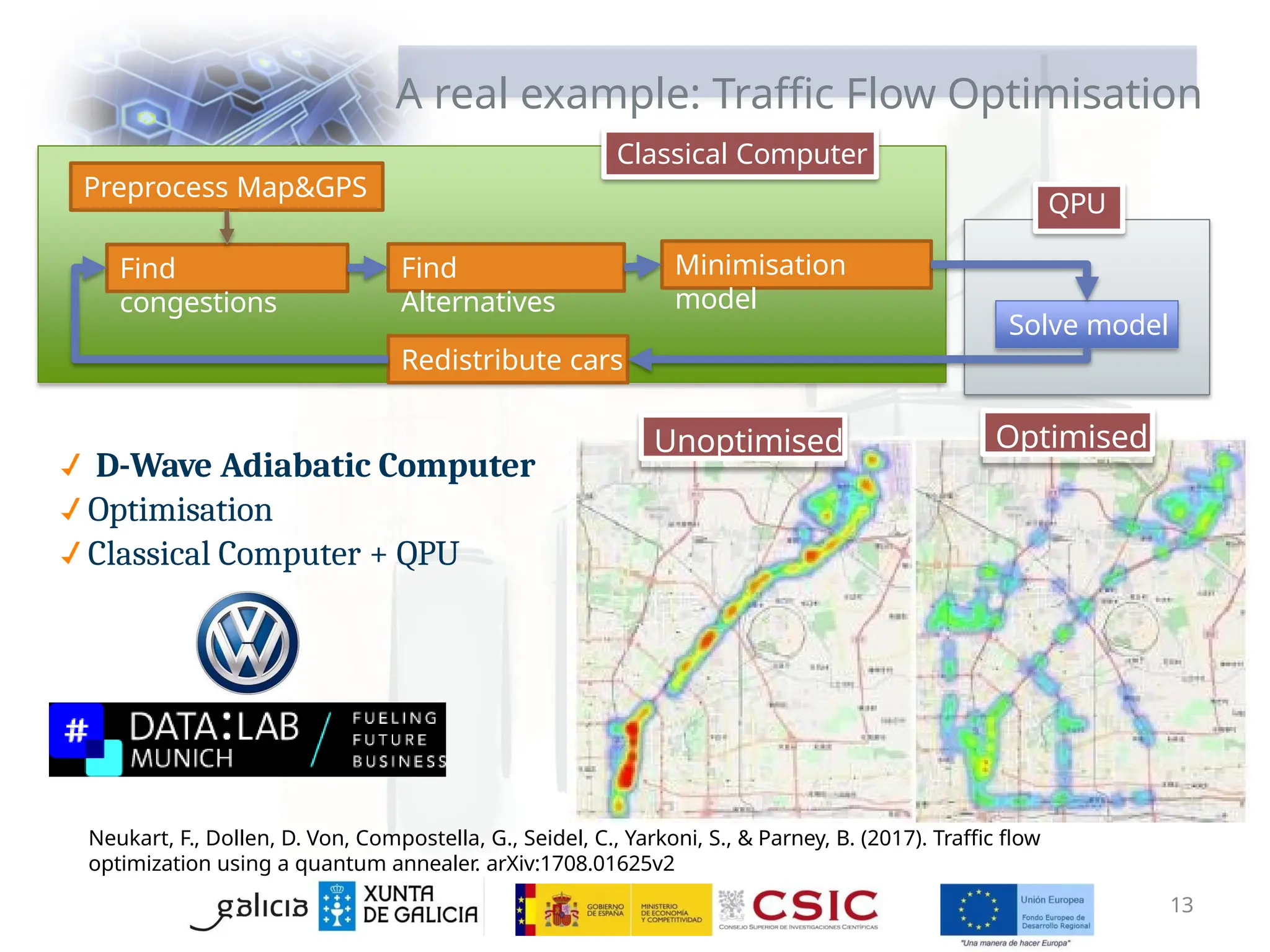 A real example: Traffic Flow Optimisation
Neukart, F., Dollen, D. Von, Compostella, G., Seidel, C., Yarkoni, S., & Parney, B. (2017). Traffic flow
optimization using a quantum annealer. arXiv:1708.01625v2
D-Wave Adiabatic Computer
Optimisation
Classical Computer + QPU
Unoptimised Optimised
Preprocess Map&GPS
Find
congestions
Find
Alternatives
Minimisation
model
Solve model
Redistribute cars
Classical Computer
QPU
13
 