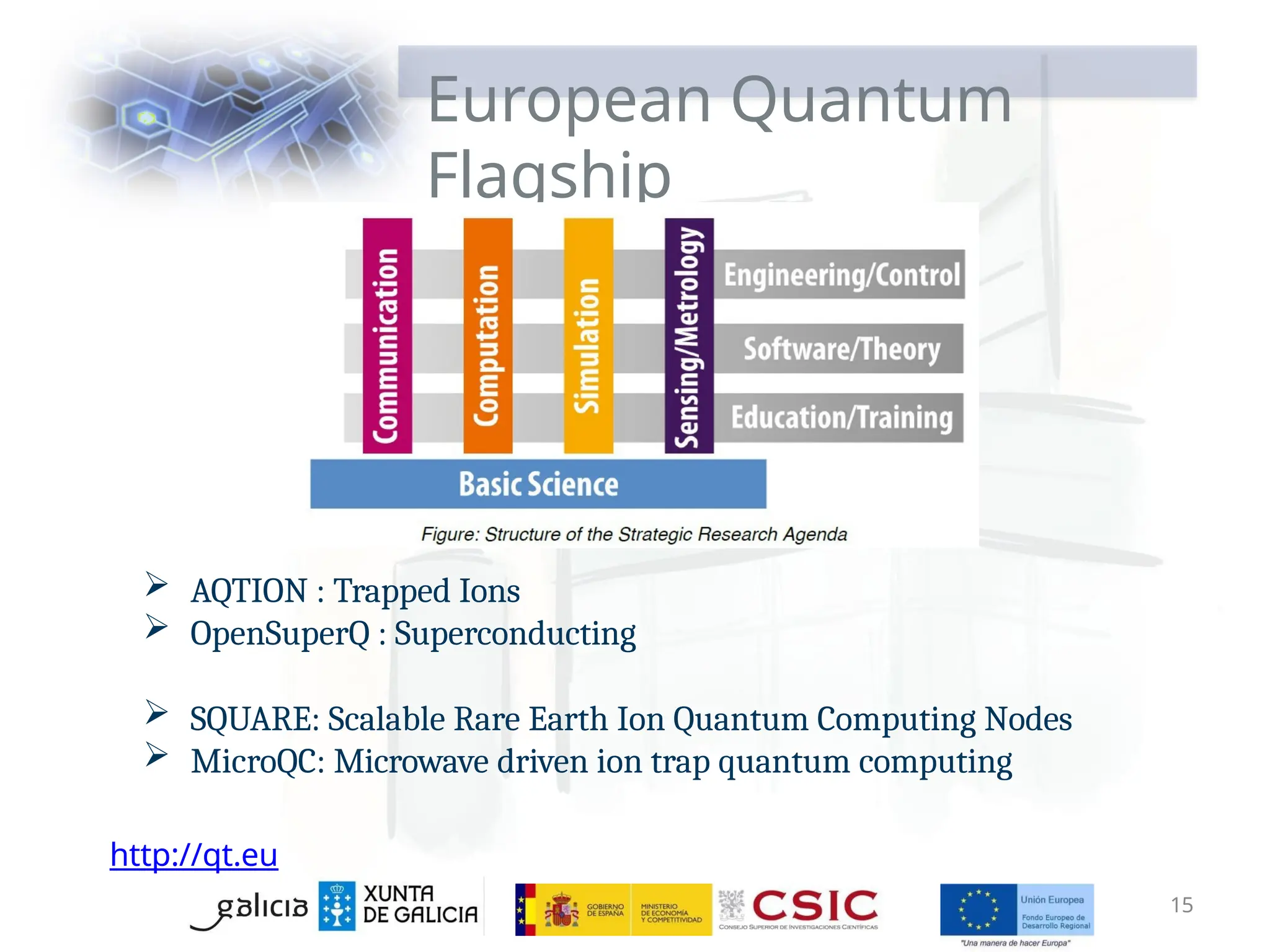 European Quantum
Flagship
 AQTION : Trapped Ions
 OpenSuperQ : Superconducting
 SQUARE: Scalable Rare Earth Ion Quantum Computing Nodes
 MicroQC: Microwave driven ion trap quantum computing
http://qt.eu
15
 