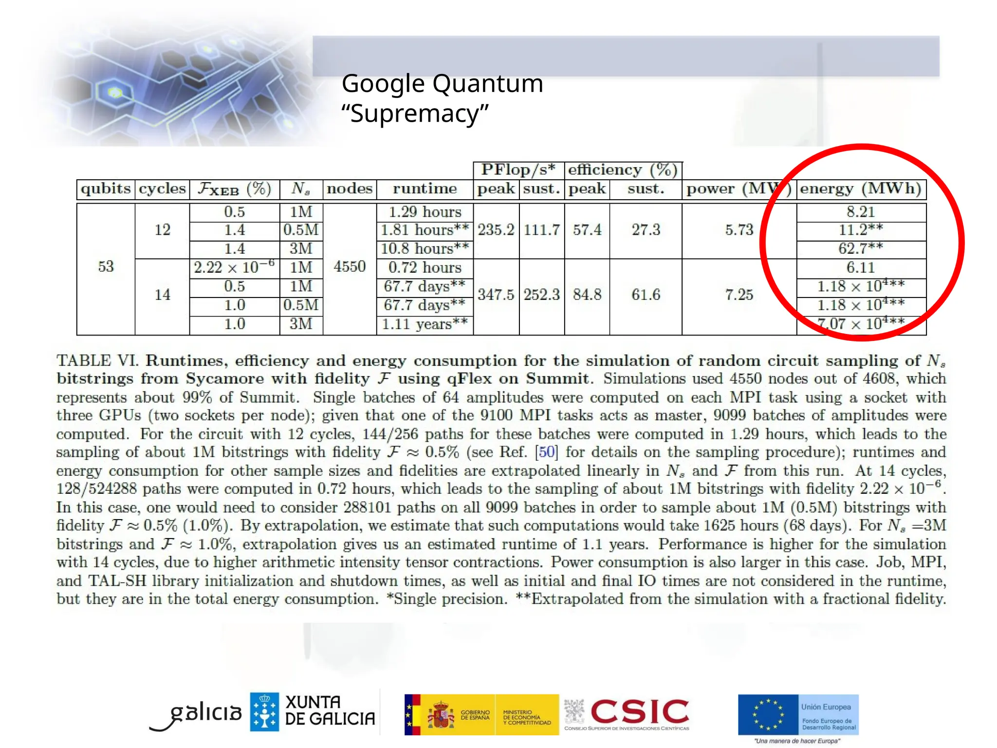 Google Quantum
“Supremacy”
 