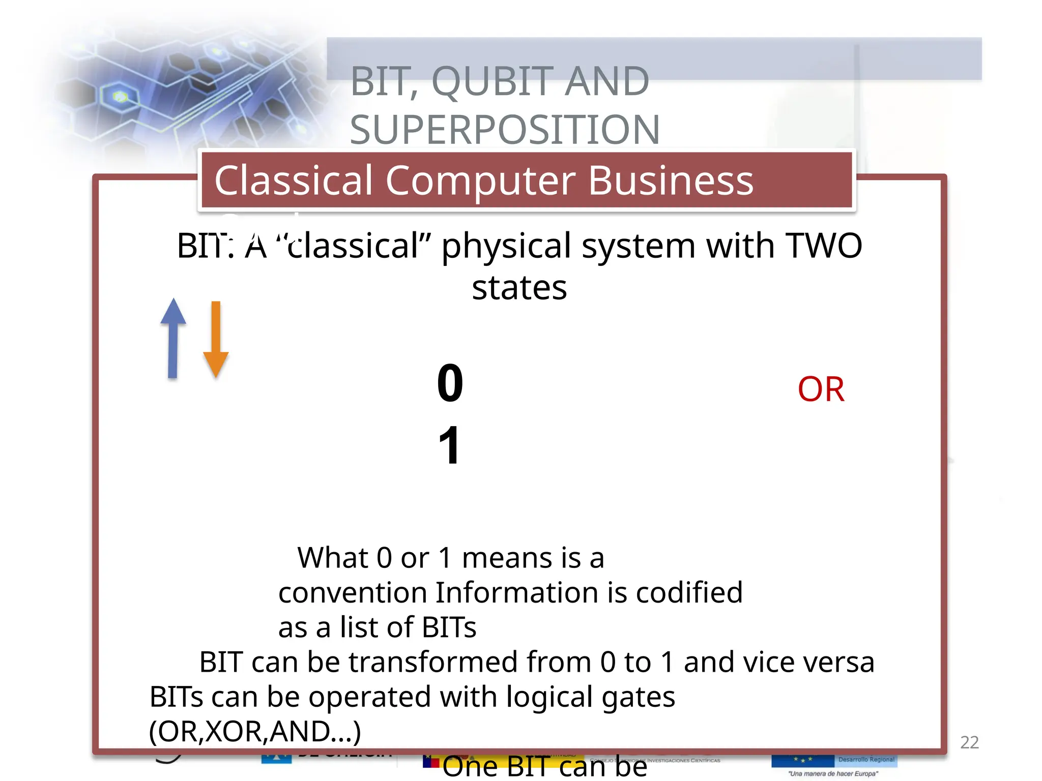 BIT, QUBIT AND
SUPERPOSITION
BIT: A “classical” physical system with TWO
states
0 OR
1
What 0 or 1 means is a
convention Information is codified
as a list of BITs
BIT can be transformed from 0 to 1 and vice versa
BITs can be operated with logical gates
(OR,XOR,AND…)
One BIT can be
Classical Computer Business
Card
22
 