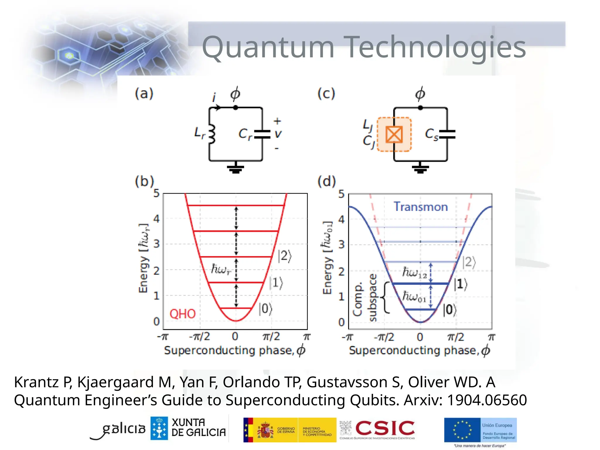 Quantum Technologies
Krantz P, Kjaergaard M, Yan F, Orlando TP, Gustavsson S, Oliver WD. A
Quantum Engineer’s Guide to Superconducting Qubits. Arxiv: 1904.06560
 