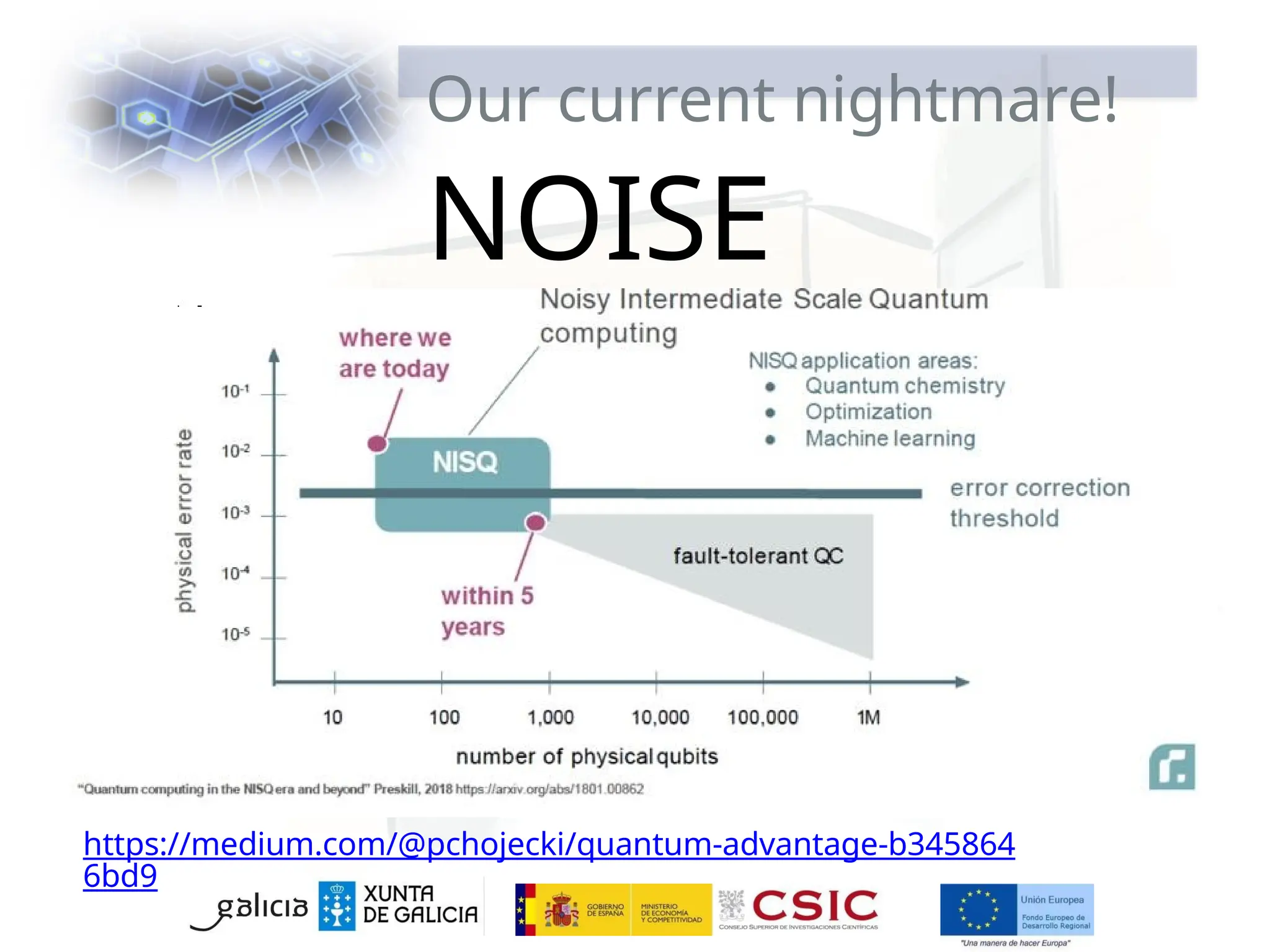 Our current nightmare!
NOISE
Noisy Intermediate-Scale Quantum” (NISQ)
https://medium.com/@pchojecki/quantum-advantage-b345864
6bd9
 