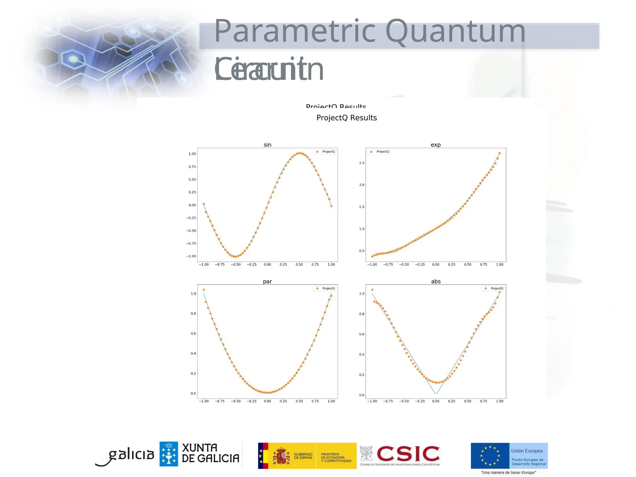 Parametric Quantum
Circuit
Learnin
g
 