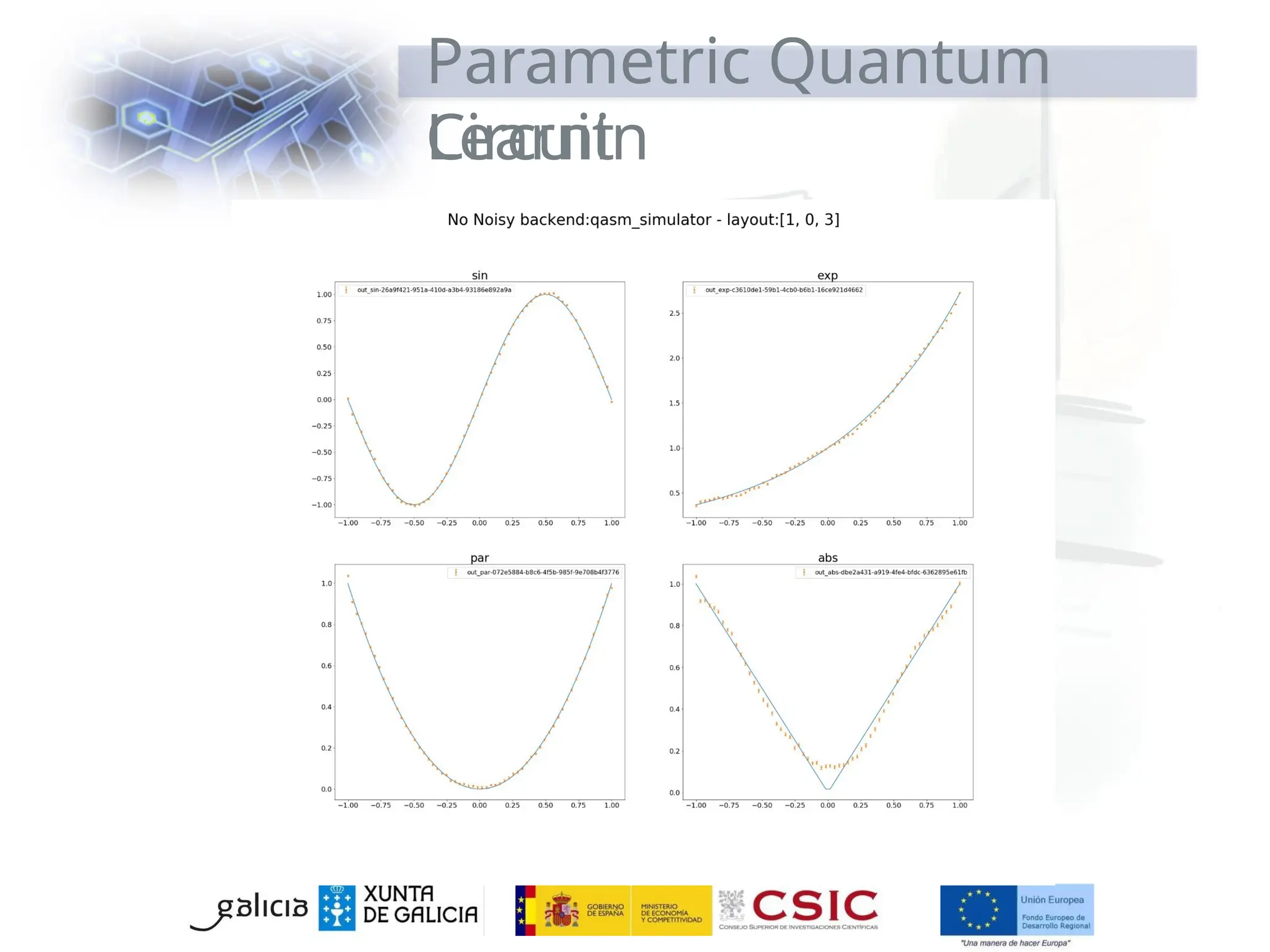 Parametric Quantum
Circuit
Learnin
g
 