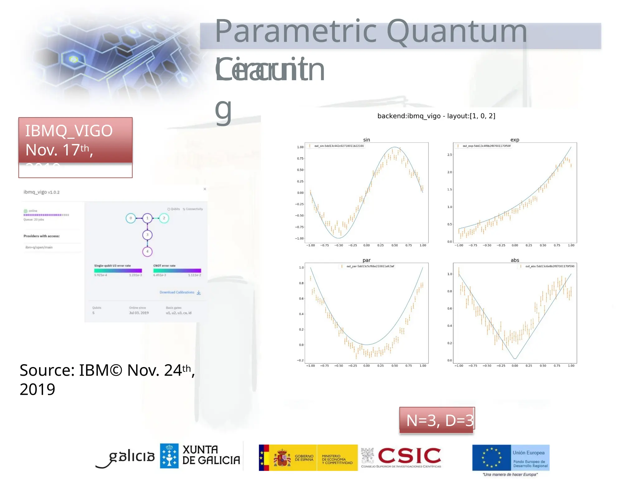 Parametric Quantum
Circuit
Learnin
g
N=3, D=3
IBMQ_VIGO
Nov. 17th,
2019
Source: IBM© Nov. 24th,
2019
 