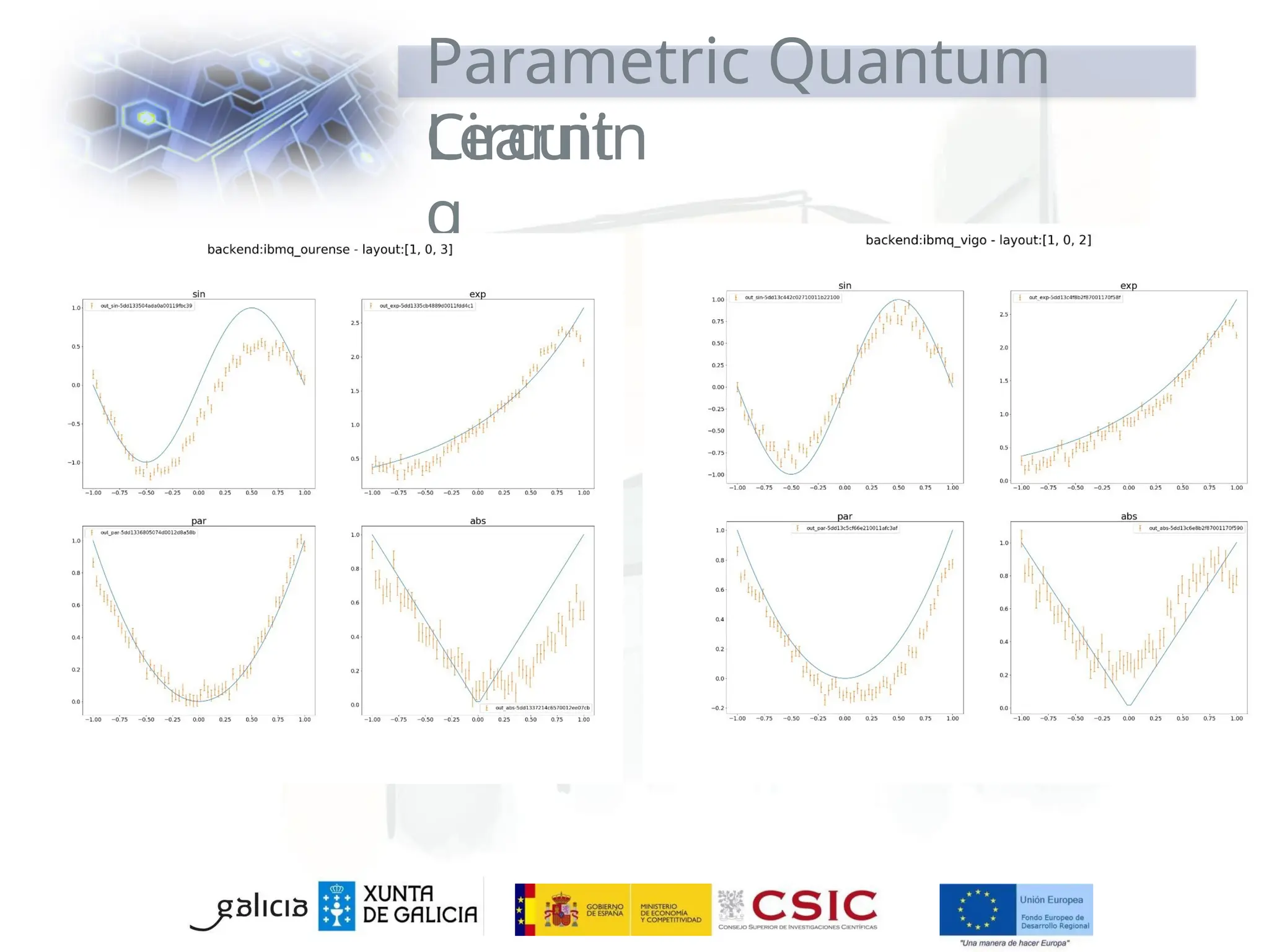 Parametric Quantum
Circuit
Learnin
g
 