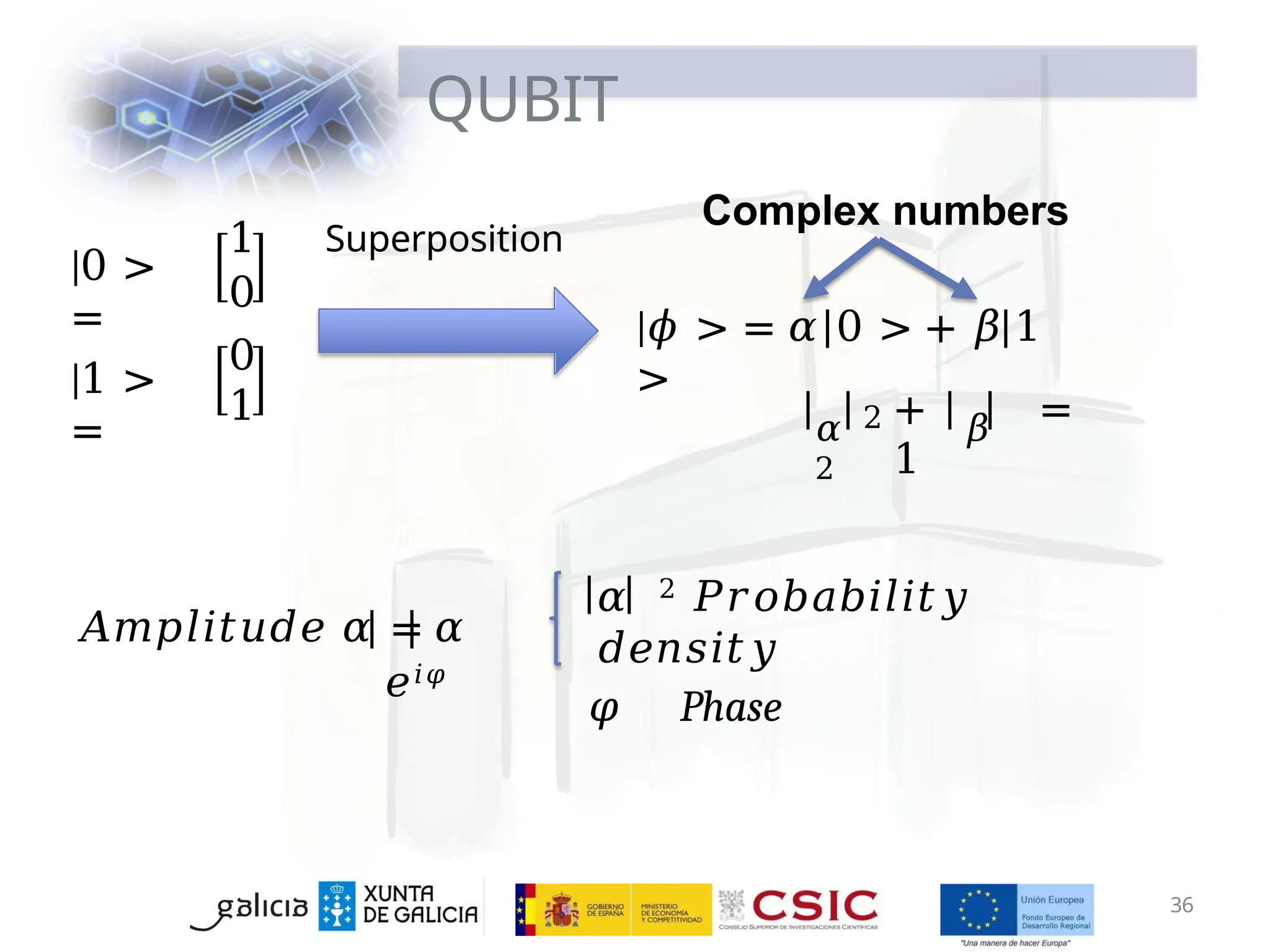 QUBIT
|0 >
=
|1 >
=
1 Superposition
0
0
1
|𝜙 > = 𝛼 0 > + 𝛽 1
>
Complex numbers
𝛼 2 𝛽
2
+ =
1
𝐴𝑚𝑝𝑙𝑖𝑡𝑢𝑑𝑒 𝛼 = 𝛼
𝑒𝑖𝜑
𝛼 2 𝑃𝑟𝑜𝑏𝑎𝑏𝑖𝑙𝑖𝑡𝑦
𝑑𝑒𝑛𝑠𝑖𝑡𝑦
𝜑 Phase
36
 