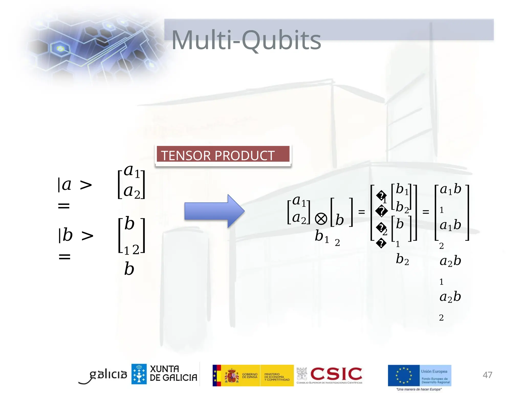 Multi-Qubits
|𝑎 >
=
|𝑏 >
=
𝑎1
𝑎2
𝑏
1
𝑏
2
TENSOR PRODUCT
𝑎1
𝑎2 ⨂
𝑏1
𝑏
2
=
�
�
1
�
�
2
𝑏1
𝑏2
𝑏
1
𝑏2
=
𝑎1𝑏
1
𝑎1𝑏
2
𝑎2𝑏
1
𝑎2𝑏
2
47
 