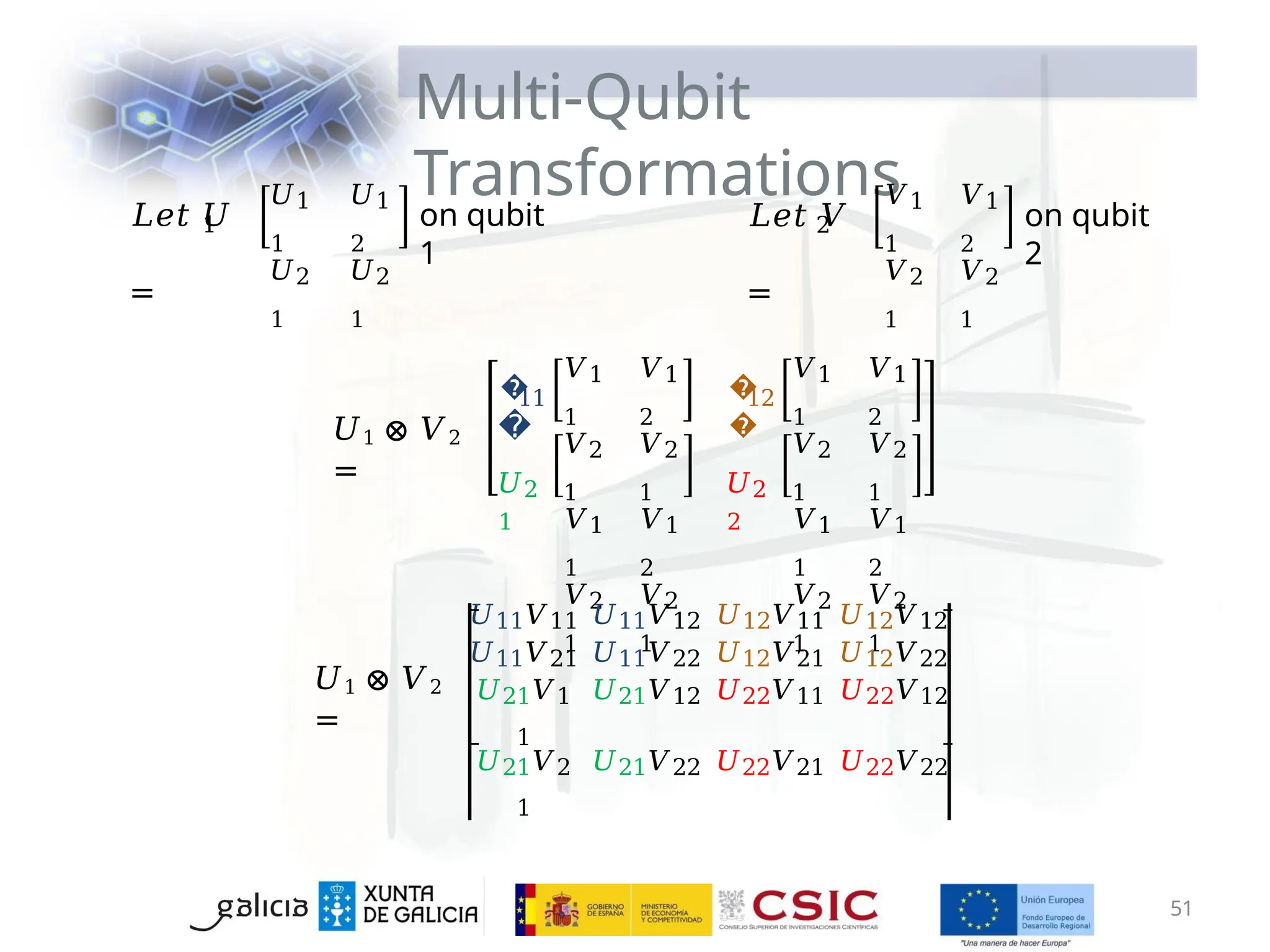 Multi-Qubit
Transformations
51
1
𝐿𝑒𝑡 𝑈
=
𝑈1
1
𝑈2
1
𝑈1
2
𝑈2
1
on qubit
1
2
𝐿𝑒𝑡 𝑉
=
𝑉1
1
𝑉2
1
𝑉1
2
𝑉2
1
on qubit
2
𝑈1 ⊗ 𝑉2
=
�
�
11 �
�
12
𝑈2
1
𝑉1
1
𝑉2
1
𝑉1
1
𝑉2
1
𝑉1
2
𝑉2
1
𝑉1
2
𝑉2
1
𝑈2
2
𝑉1
1
𝑉2
1
𝑉1
1
𝑉2
1
𝑉1
2
𝑉2
1
𝑉1
2
𝑉2
1
𝑈1 ⊗ 𝑉2
=
𝑈11𝑉11 𝑈11𝑉12 𝑈12𝑉11 𝑈12𝑉12
𝑈11𝑉21 𝑈11𝑉22 𝑈12𝑉21 𝑈12𝑉22
𝑈21𝑉1
1
𝑈21𝑉12 𝑈22𝑉11 𝑈22𝑉12
𝑈21𝑉2
1
𝑈21𝑉22 𝑈22𝑉21 𝑈22𝑉22
 