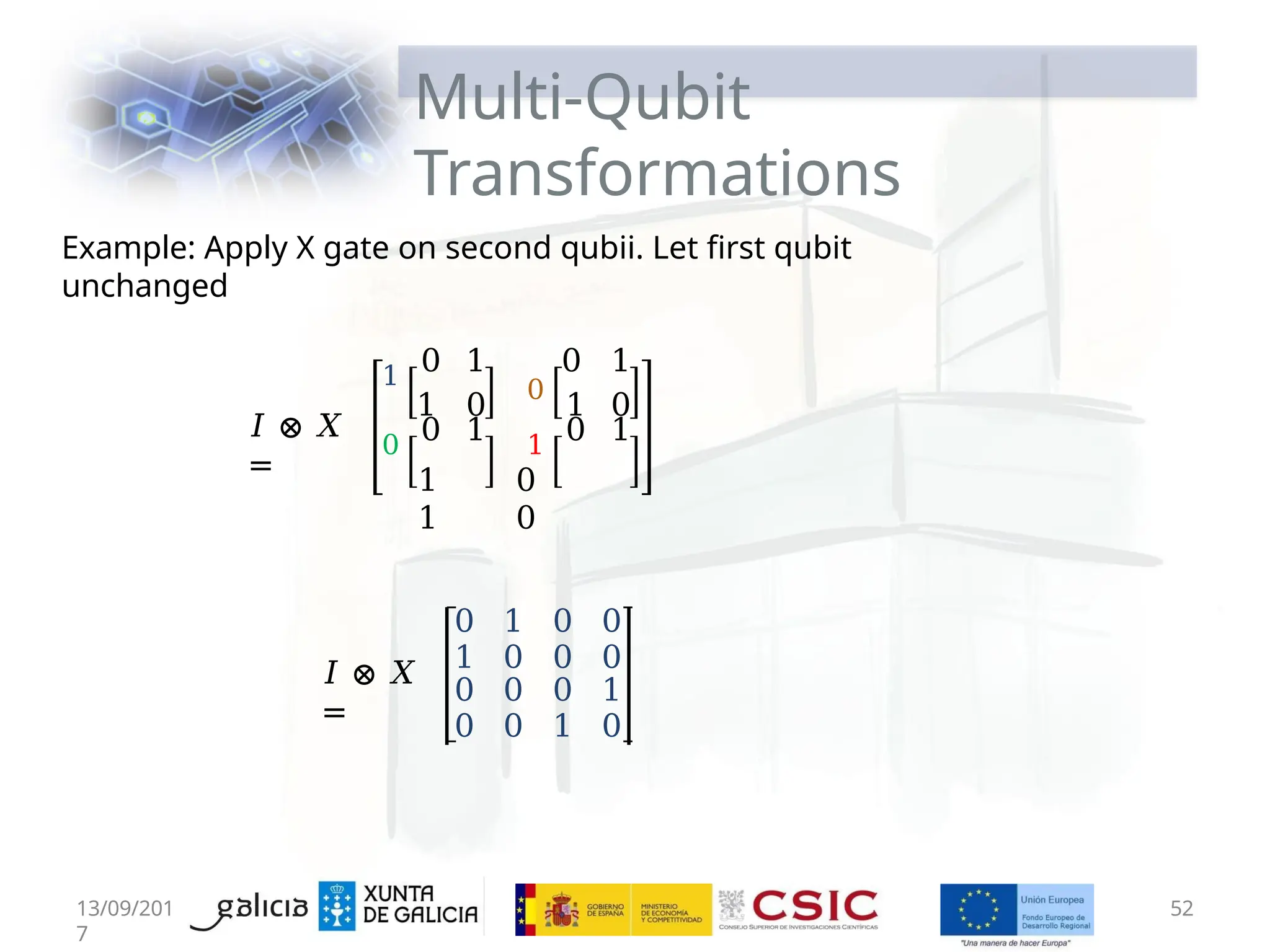 Multi-Qubit
Transformations
13/09/201
7
52
𝐼 ⊗ 𝑋
=
1 0 1 0 1
1 0
0
1 0
0
0 1 1
0 1
1 0
1 0
𝐼 ⊗ 𝑋
=
0 1 0 0
1 0 0 0
0 0 0 1
0 0 1 0
Example: Apply X gate on second qubii. Let first qubit
unchanged
 