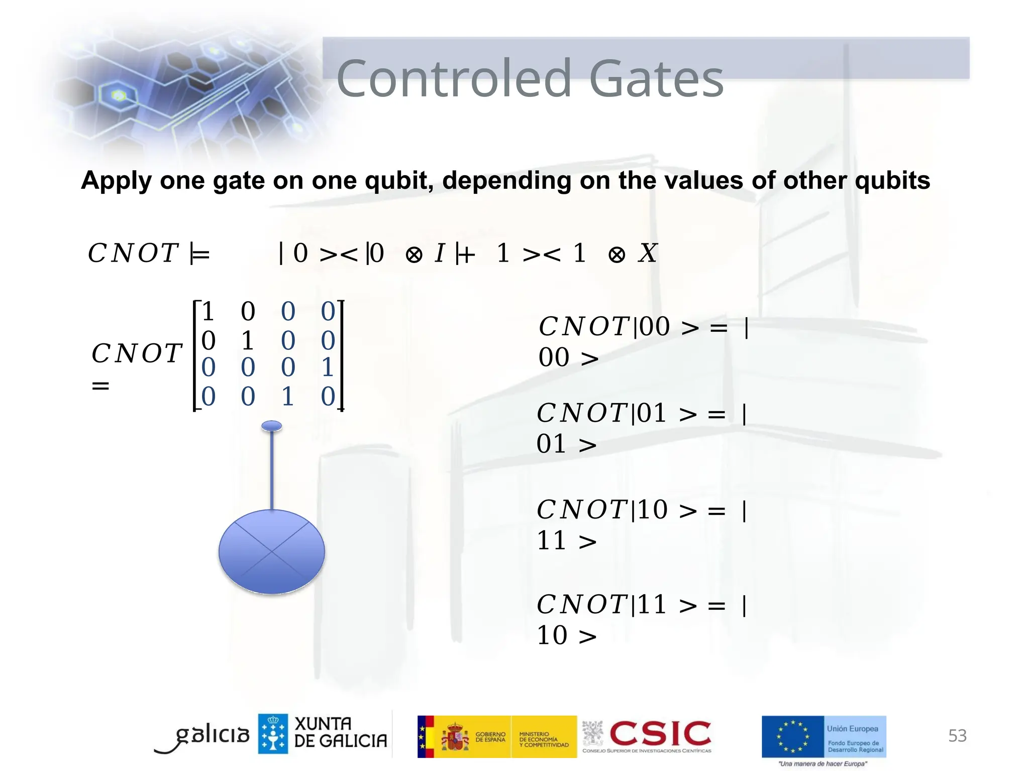 Controled Gates
𝐶𝑁𝑂𝑇
=
1 0 0 0
0 1 0 0
0 0 0 1
0 0 1 0
Apply one gate on one qubit, depending on the values of other qubits
𝐶𝑁𝑂𝑇 = 0 >< 0 ⊗ 𝐼 + 1 >< 1 ⊗ 𝑋
𝐶𝑁𝑂𝑇|00 > = |
00 >
𝐶𝑁𝑂𝑇|01 > = |
01 >
𝐶𝑁𝑂𝑇|10 > = |
11 >
𝐶𝑁𝑂𝑇|11 > = |
10 >
53
 