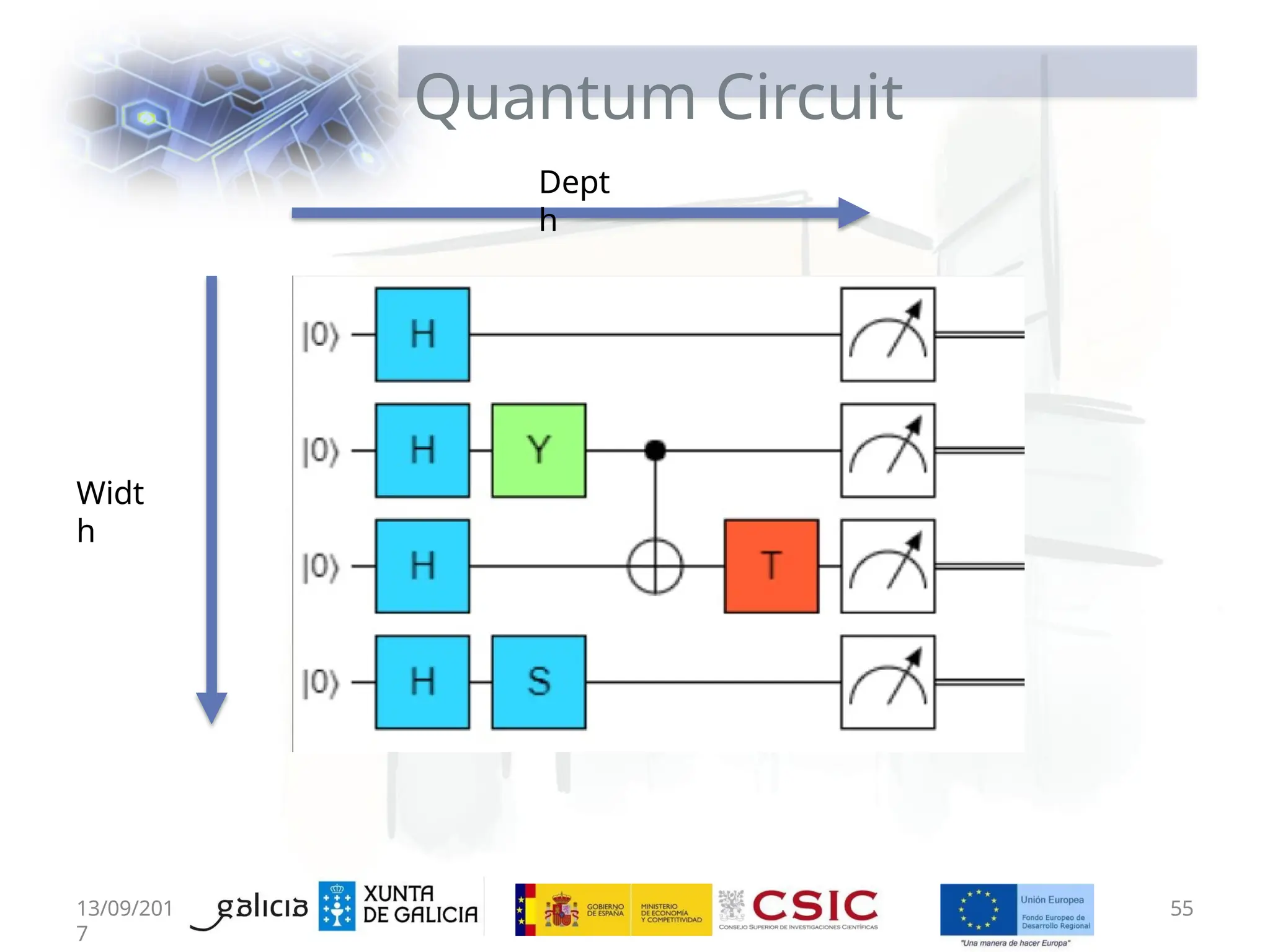 Quantum Circuit
Widt
h
13/09/201
7
55
Dept
h
 