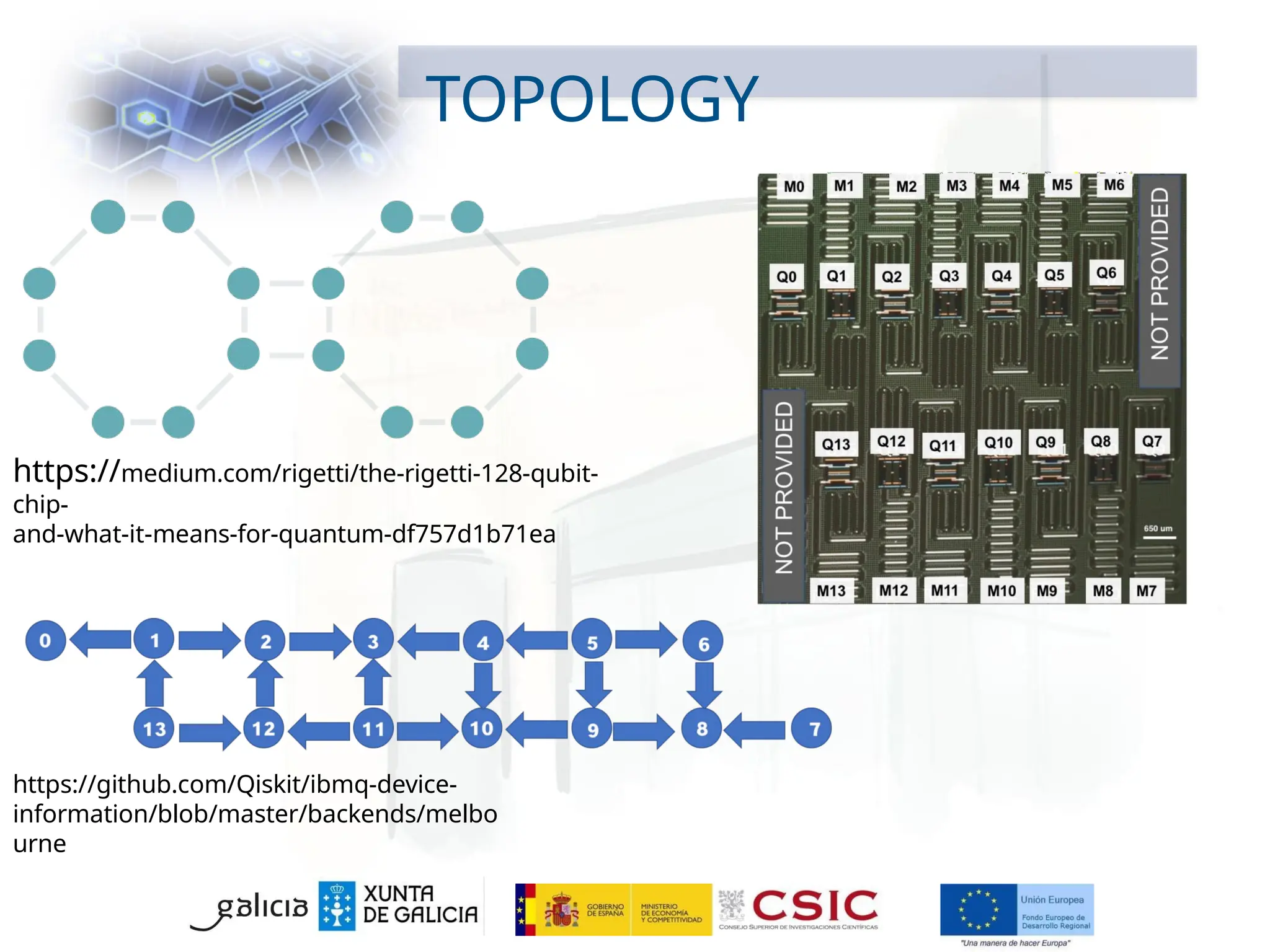 TOPOLOGY
https://medium.com/rigetti/the-rigetti-128-qubit-
chip-
and-what-it-means-for-quantum-df757d1b71ea
https://github.com/Qiskit/ibmq-device-
information/blob/master/backends/melbo
urne
 