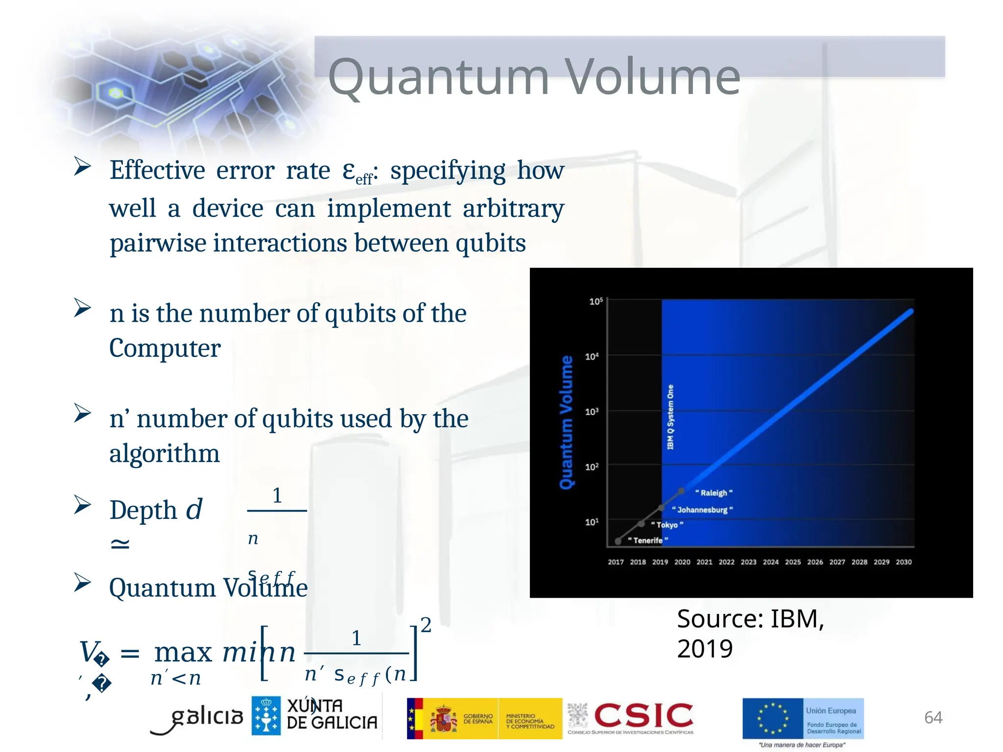 Quantum Volume
 Effective error rate εeff: specifying how
well a device can implement arbitrary
pairwise interactions between qubits
 n is the number of qubits of the
Computer
 n’ number of qubits used by the
algorithm
 Depth 𝑑
≃
1
𝑛
𝗌𝑒𝑓𝑓
 Quantum Volume
�
� 𝑛′<𝑛
𝑉 = max 𝑚𝑖𝑛𝑛
′,
1
𝑛′ 𝗌𝑒𝑓𝑓(𝑛
′)
2 Source: IBM,
2019
64
 