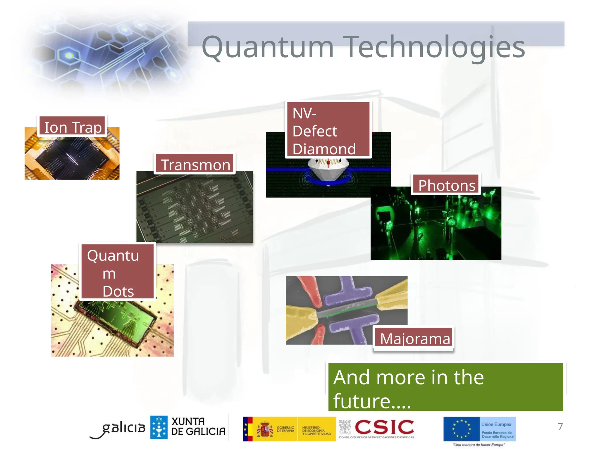 Quantum Technologies
Ion Trap
Transmon
NV-
Defect
Diamond
Photons
Quantu
m
Dots
And more in the
future….
Majorama
7
 