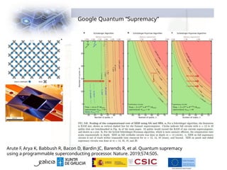 Google Quantum “Supremacy”
Arute F, Arya K, Babbush R, Bacon D, Bardin JC, Barends R, et al. Quantum supremacy
using a programmable superconducting processor. Nature. 2019;574:505.
 