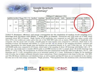 Google Quantum
“Supremacy”
 