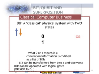 BIT, QUBIT AND
SUPERPOSITION
BIT: A “classical” physical system with TWO
states
0 OR
1
What 0 or 1 means is a
convention Information is codified
as a list of BITs
BIT can be transformed from 0 to 1 and vice versa
BITs can be operated with logical gates
(OR,XOR,AND…)
One BIT can be
Classical Computer Business
Card
22
 