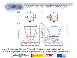 Quantum Technologies
Krantz P, Kjaergaard M, Yan F, Orlando TP, Gustavsson S, Oliver WD. A
Quantum Engineer’s Guide to Superconducting Qubits. Arxiv: 1904.06560
 