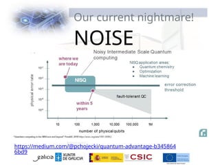 Our current nightmare!
NOISE
Noisy Intermediate-Scale Quantum” (NISQ)
https://medium.com/@pchojecki/quantum-advantage-b345864
6bd9
 