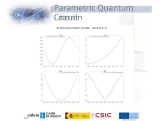 Parametric Quantum
Circuit
Learnin
g
 